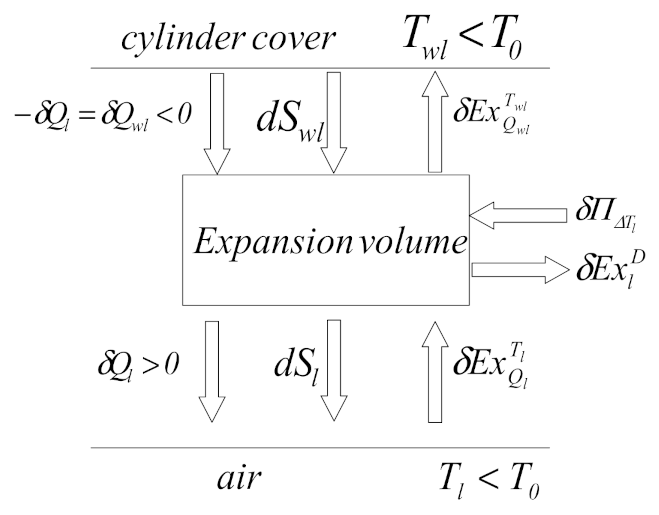Entropy 23 00368 g005 550