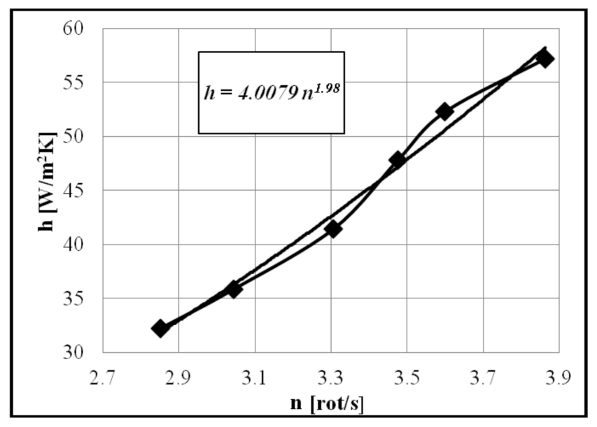 Entropy 23 00368 g008 550