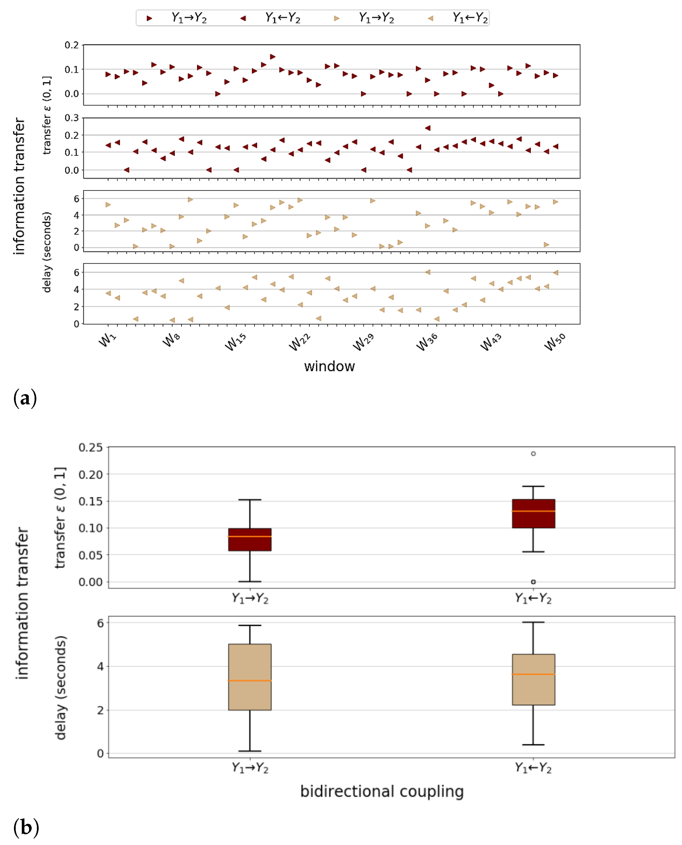 Entropy 23 00369 g003a Entropy 23 00369 g003a