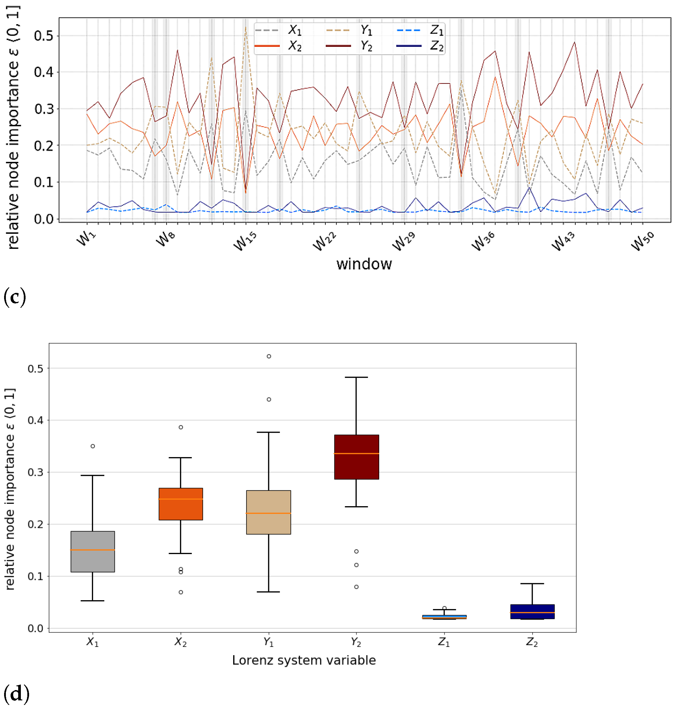 Entropy 23 00369 g003b Entropy 23 00369 g003b