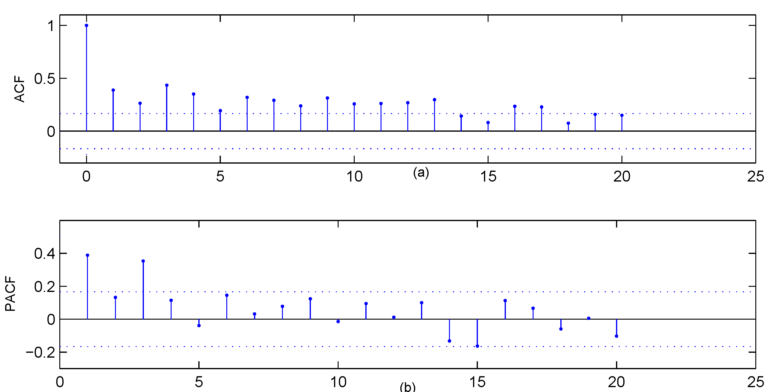Entropy 23 00372 g005