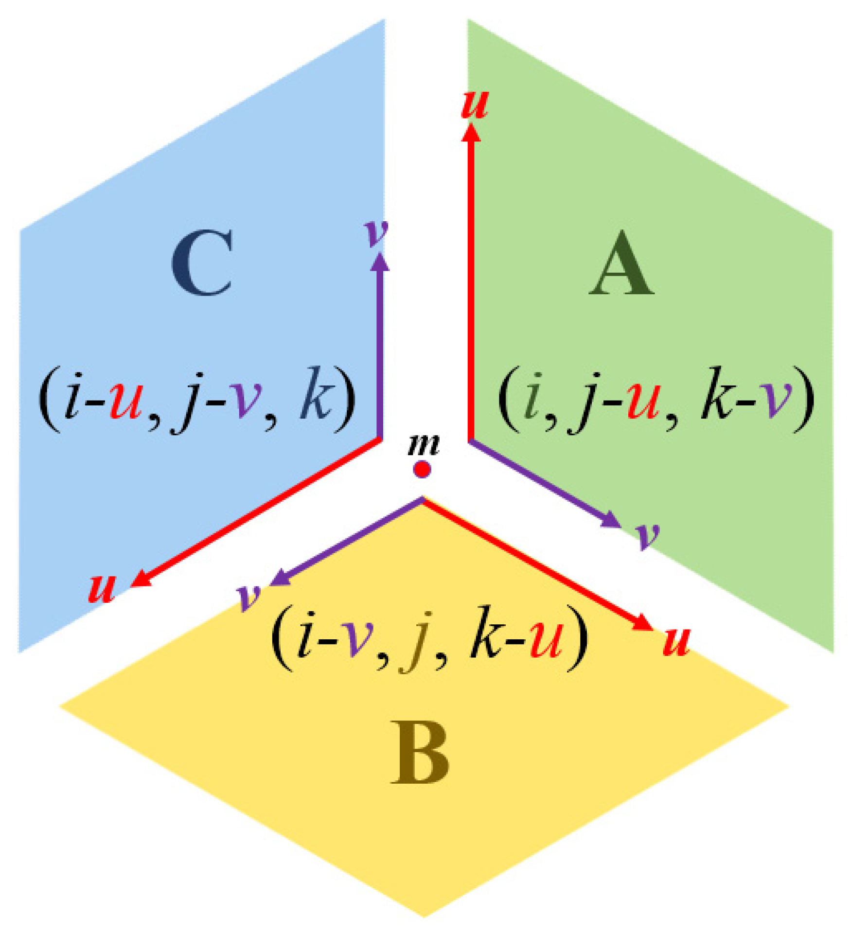 Entropy 23 00373 g007 Entropy 23 00373 g007