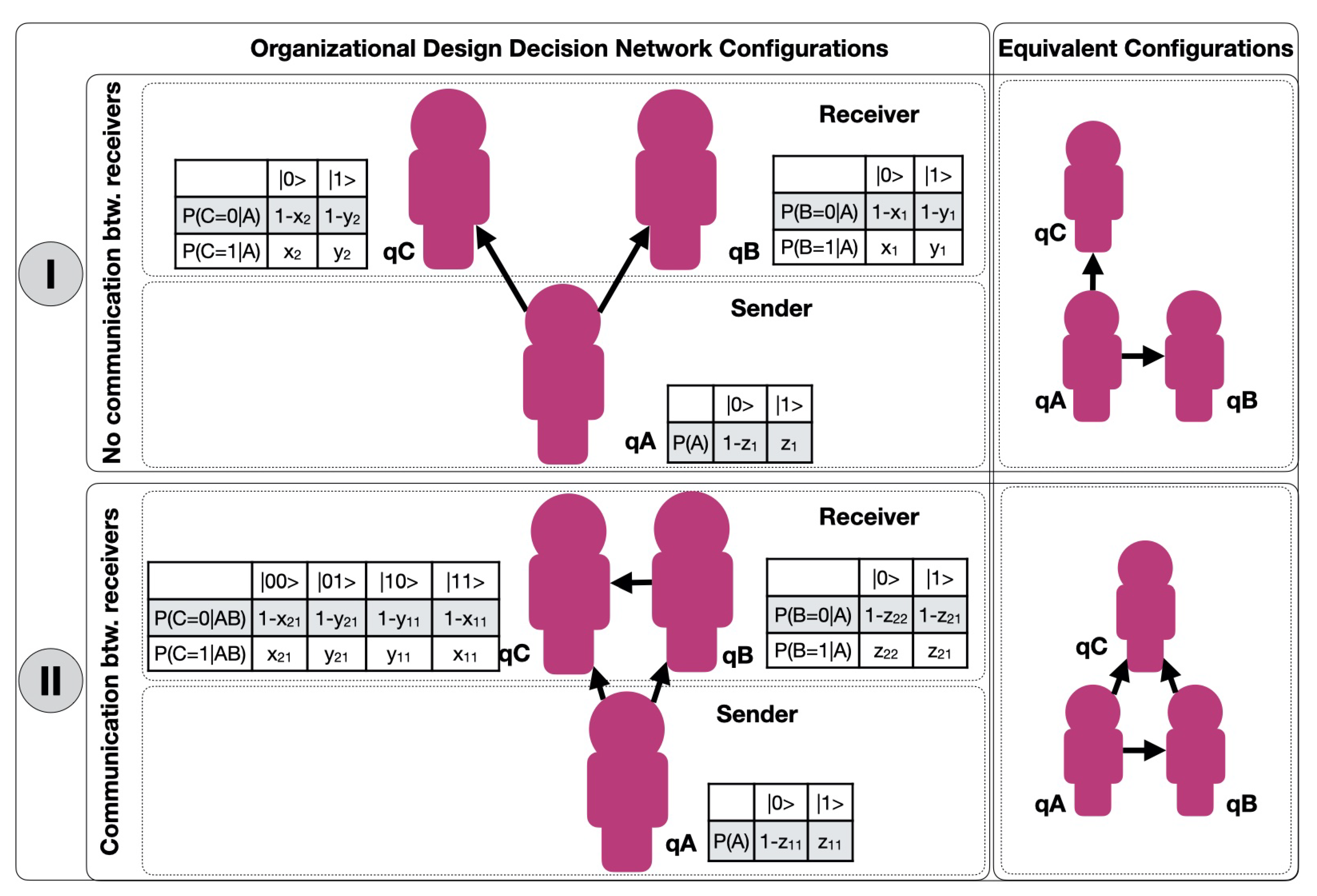 Entropy 23 00374 g001 Entropy 23 00374 g001