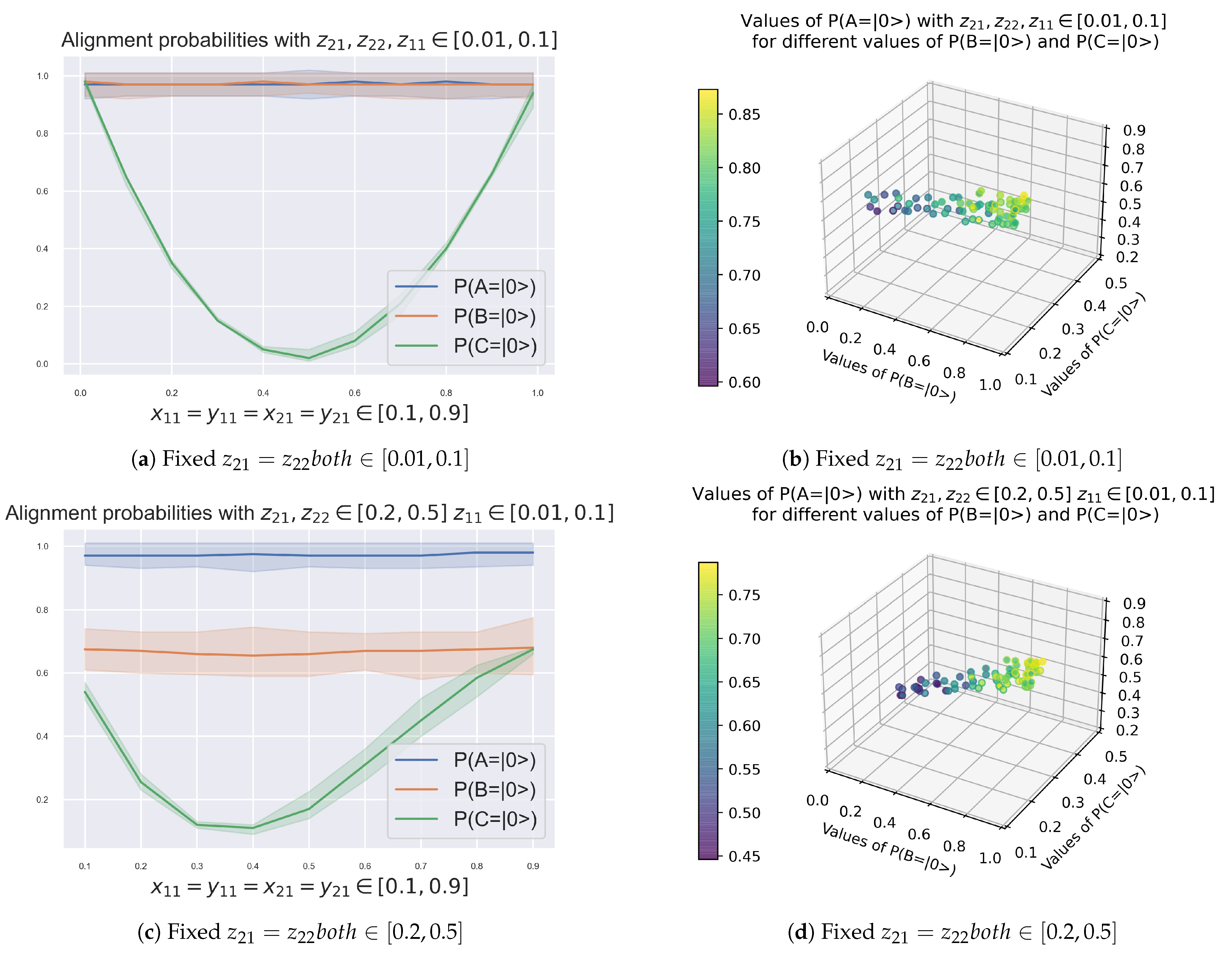 Entropy 23 00374 g005a Entropy 23 00374 g005a