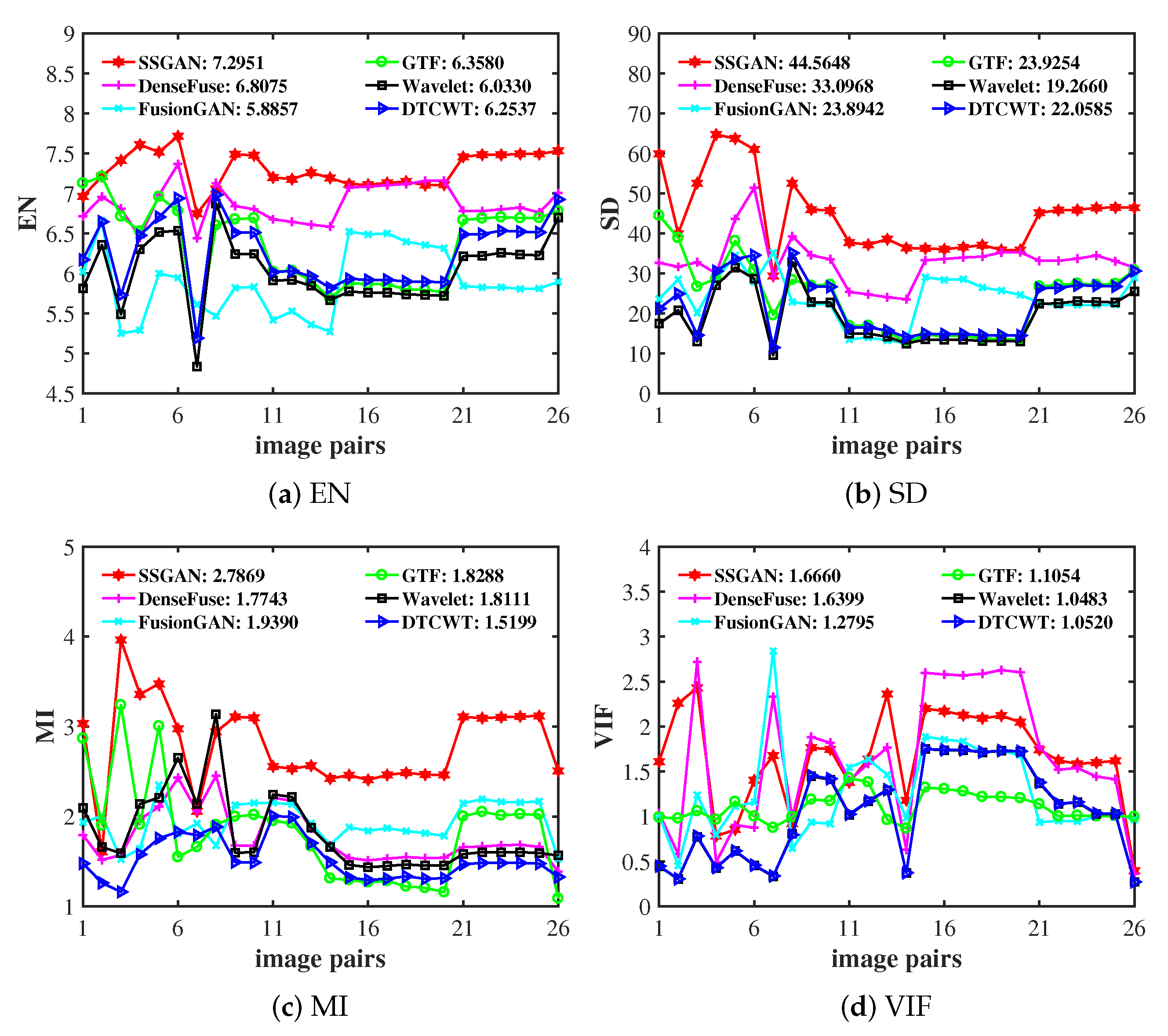 Entropy 23 00376 g005