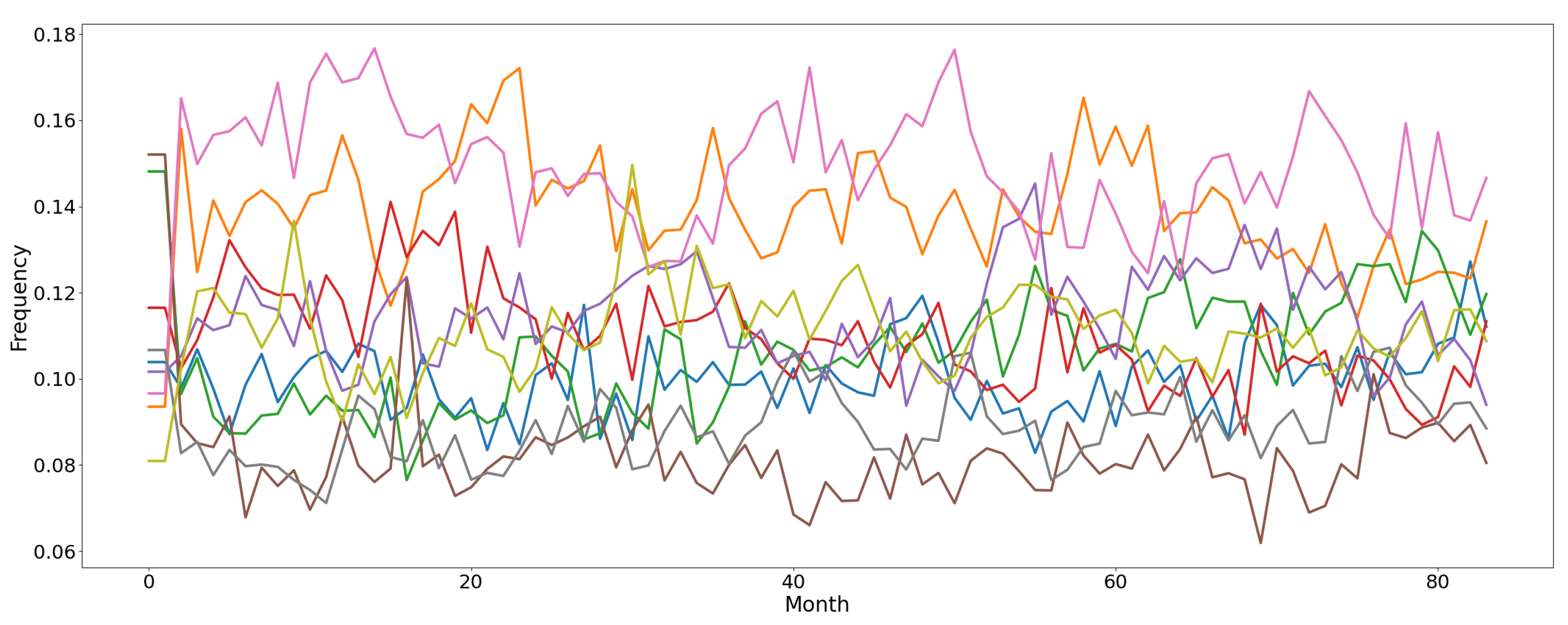 Entropy 23 00380 g003