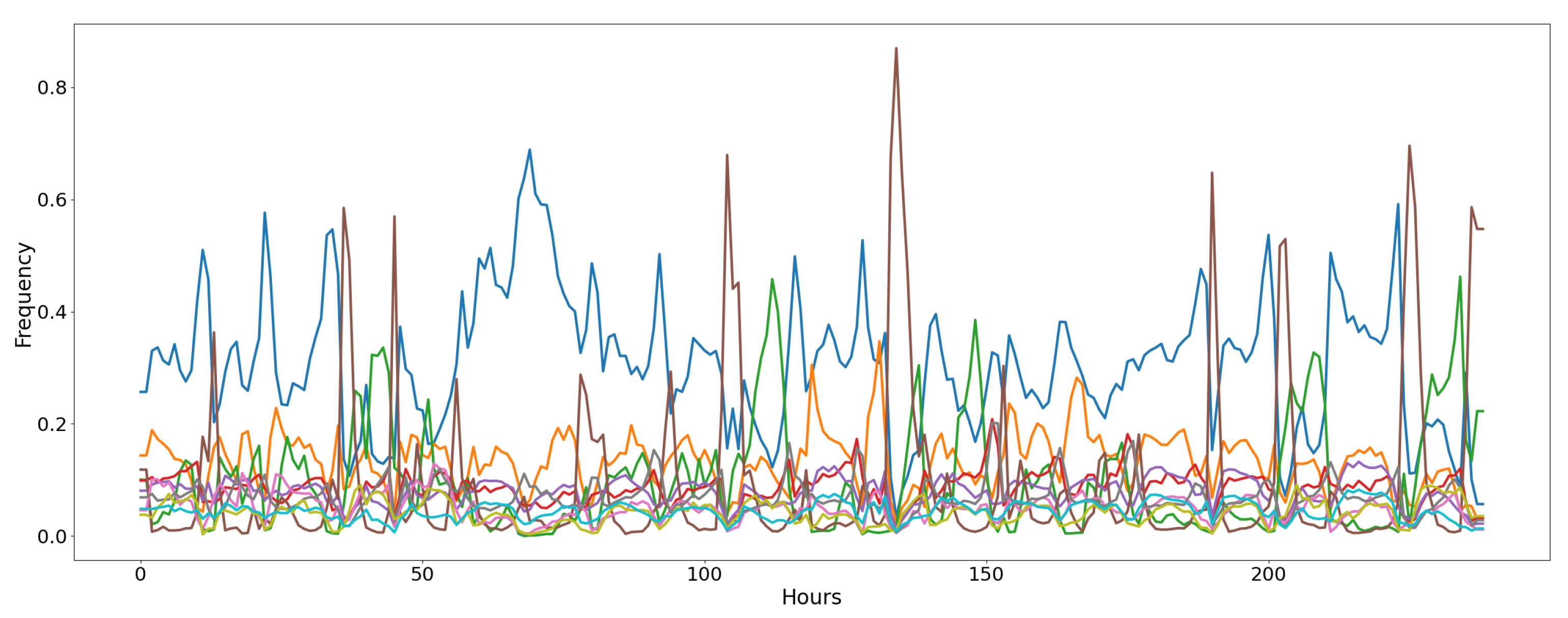 Entropy 23 00380 g006