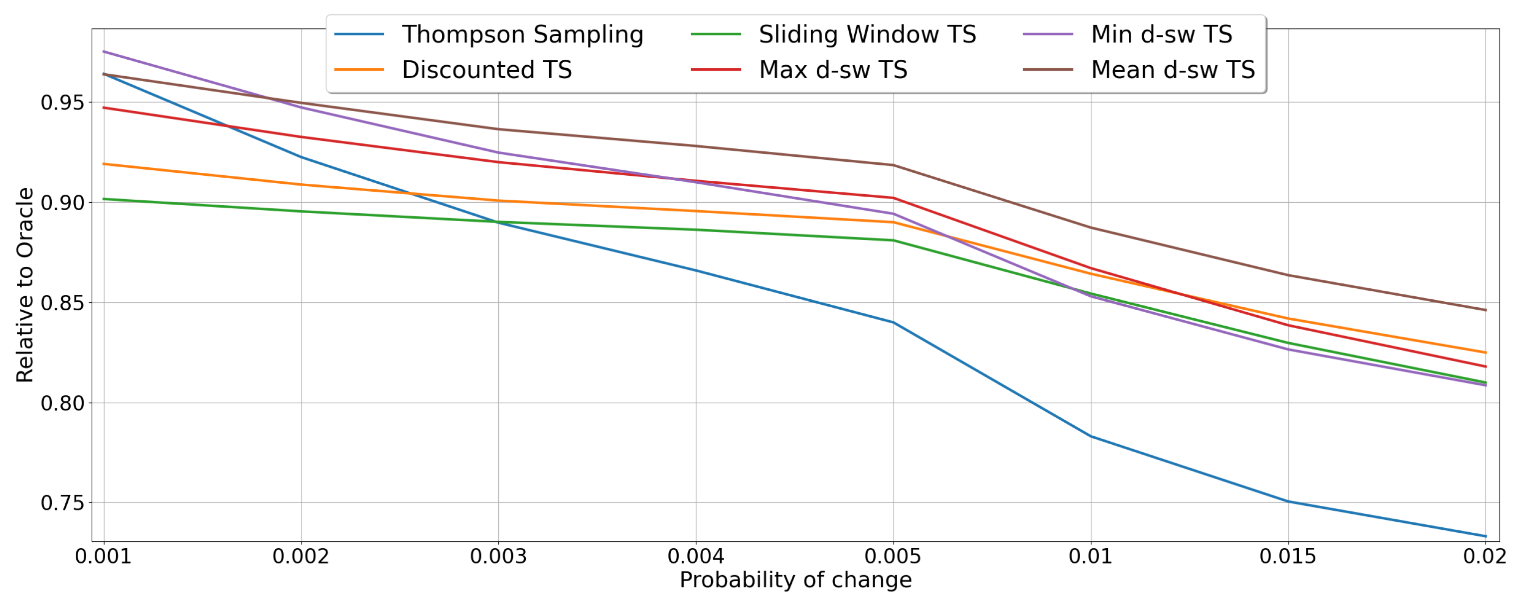 Entropy 23 00380 g007