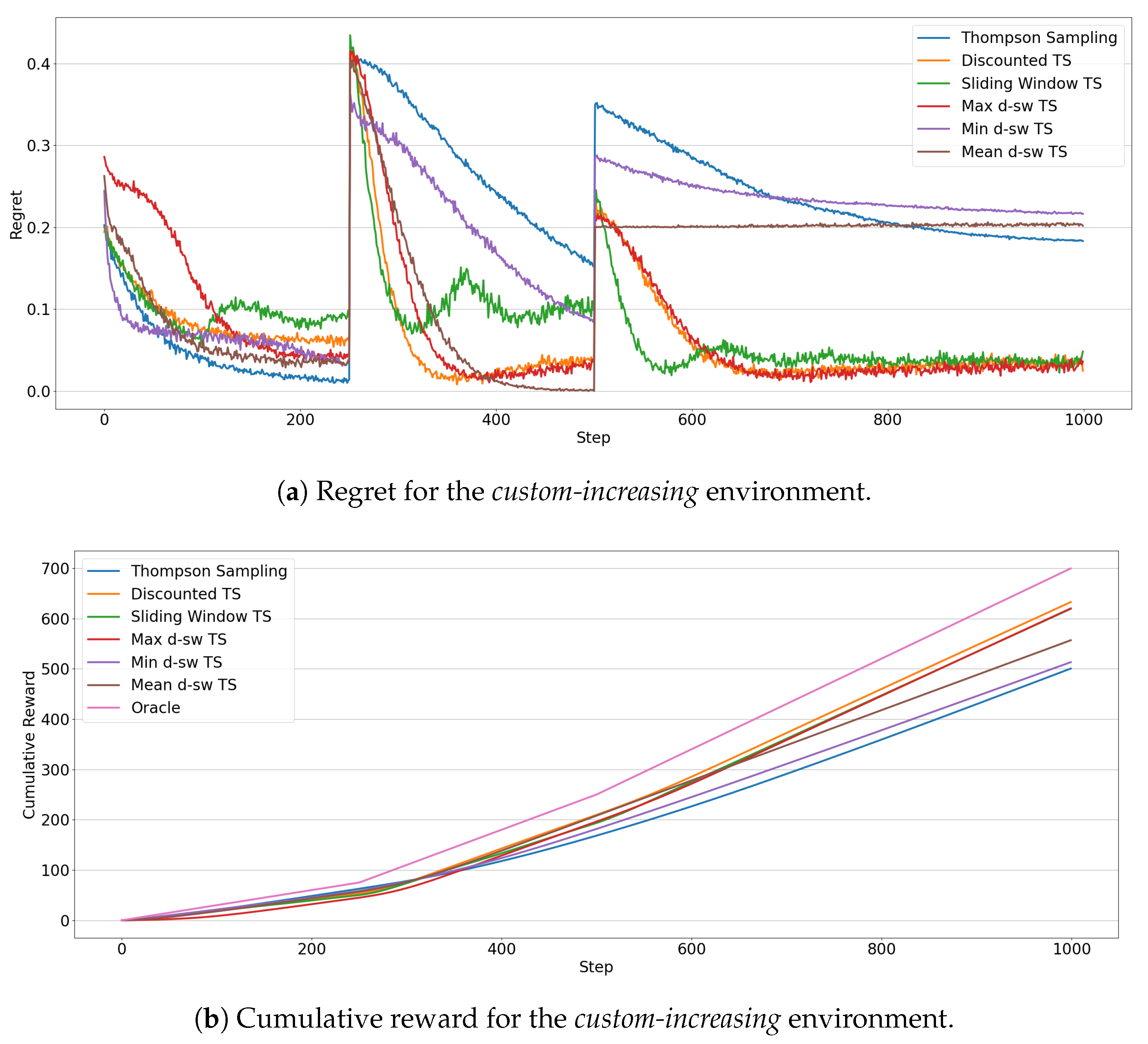 Entropy 23 00380 g010