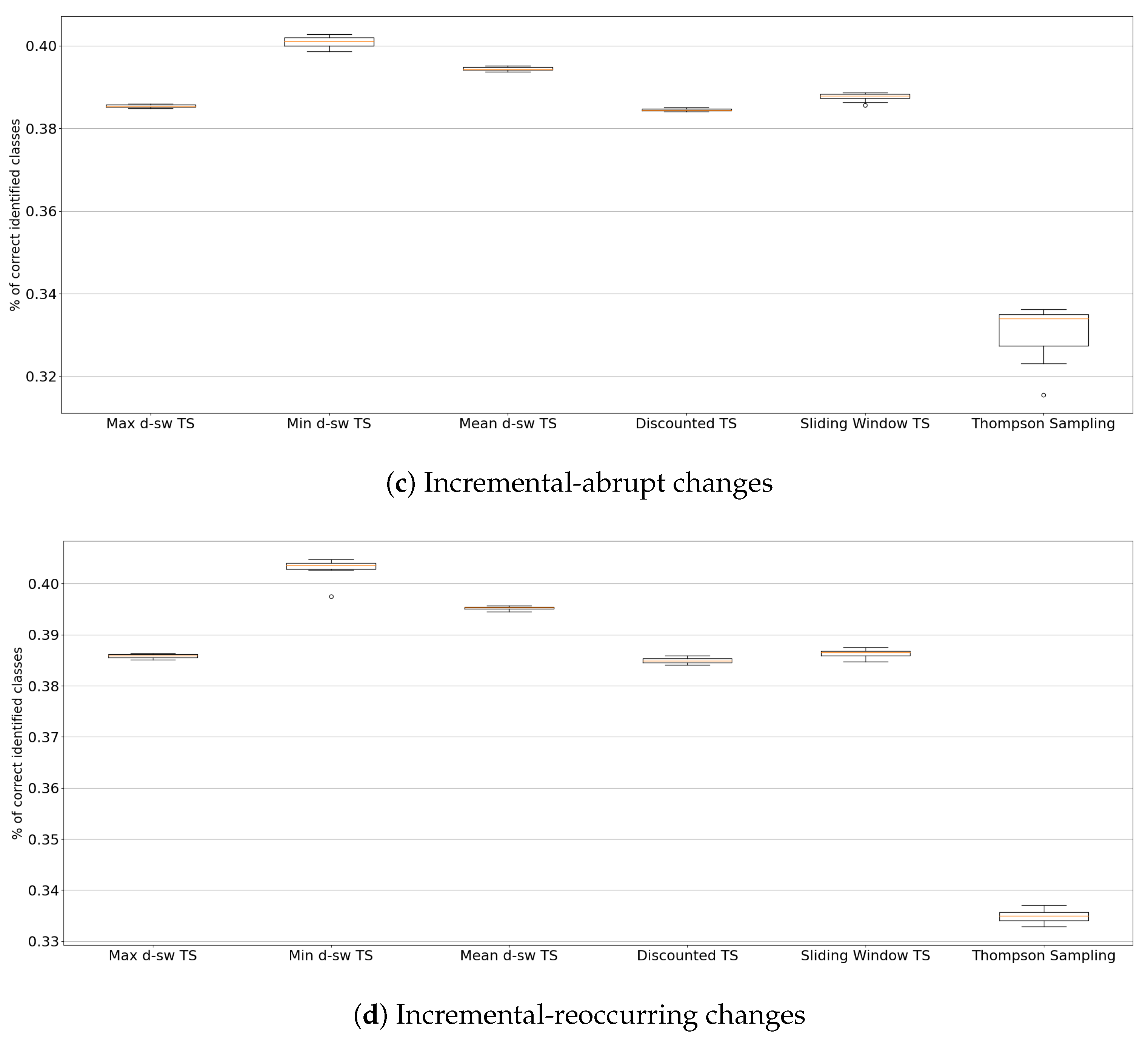 Entropy 23 00380 g0a2b