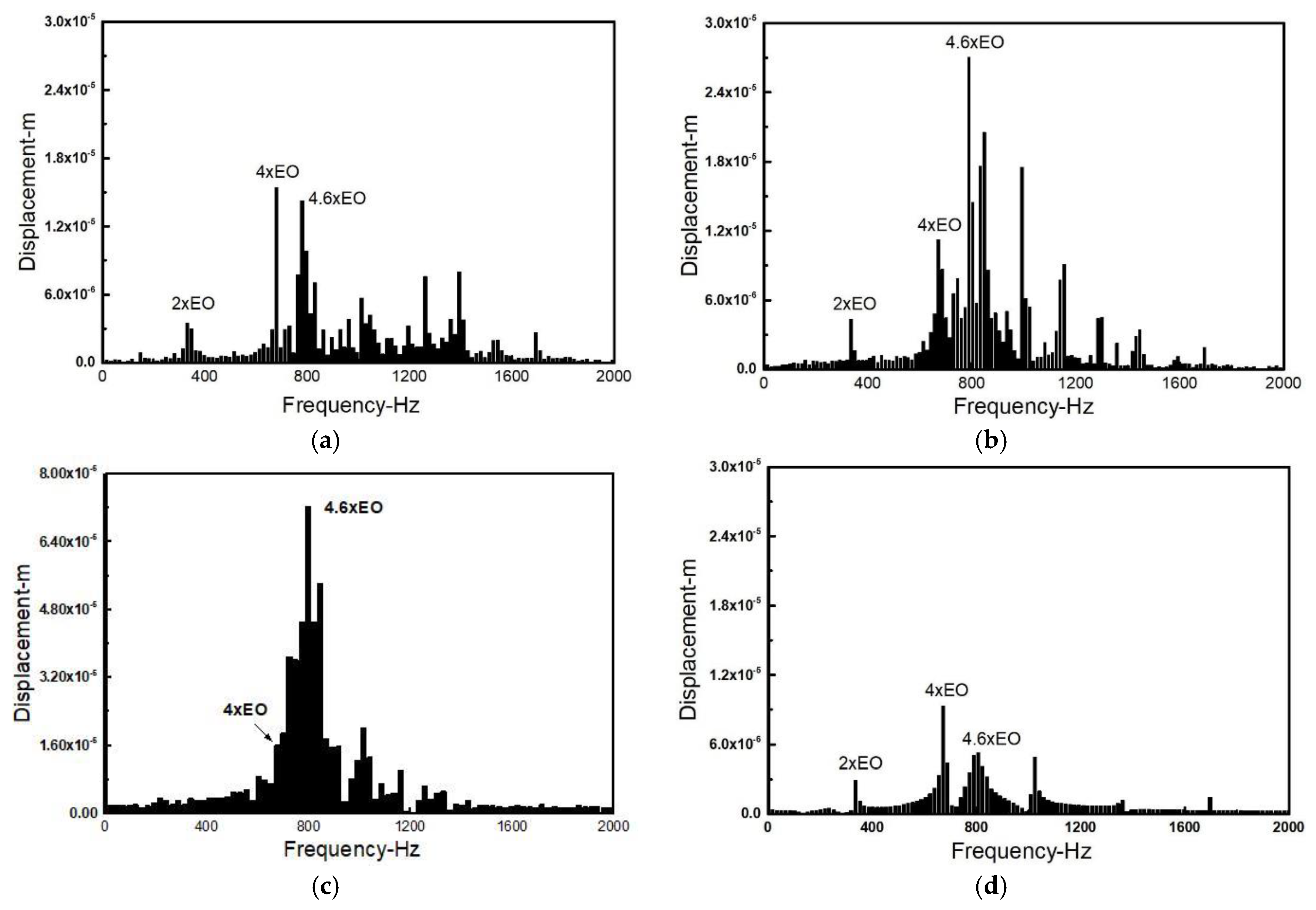 Entropy 23 00383 g005