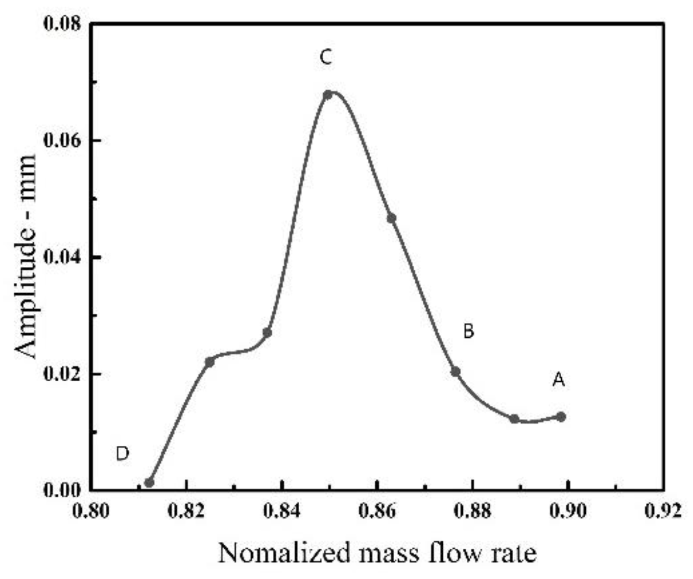 Entropy 23 00383 g006