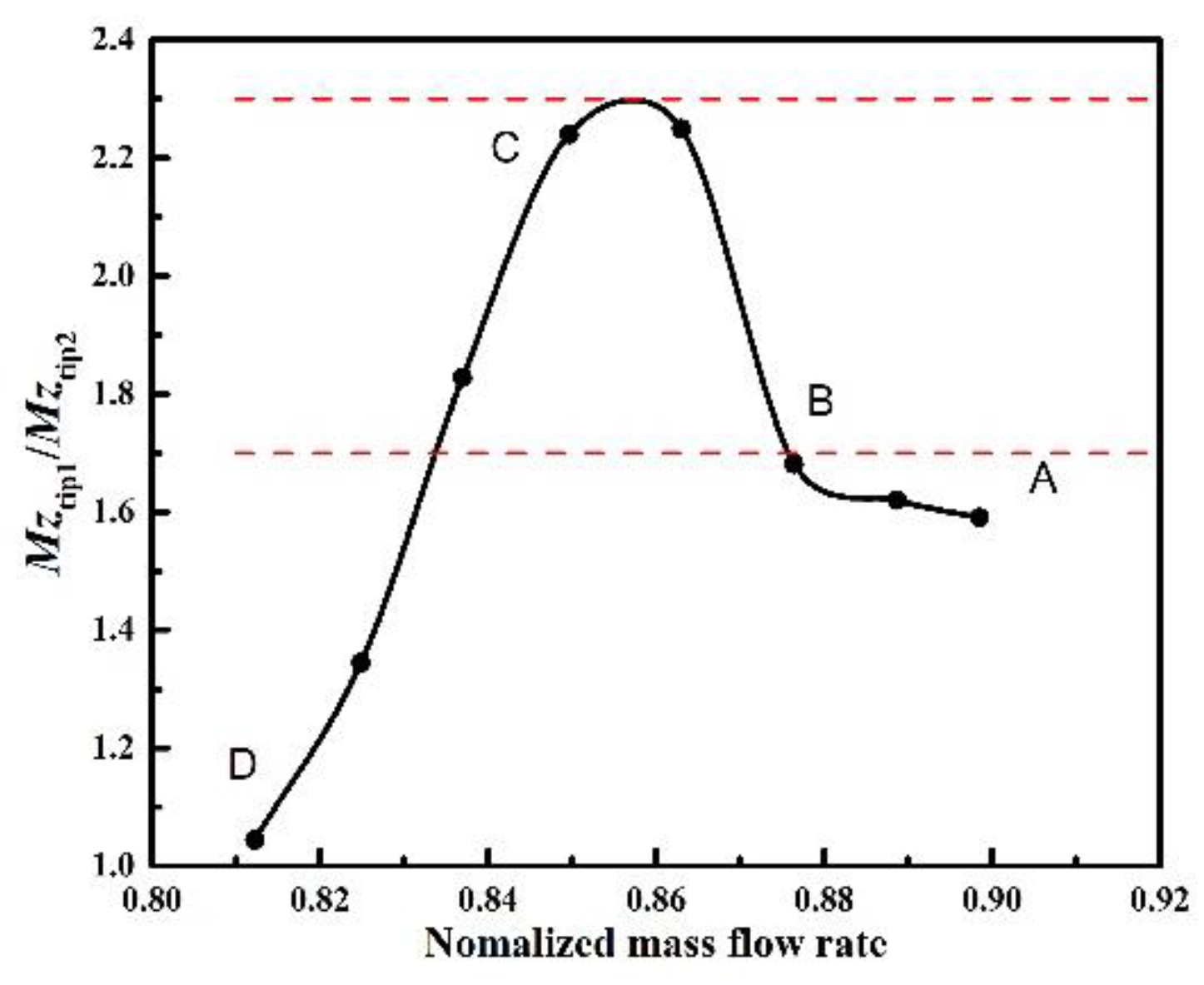 Entropy 23 00383 g014