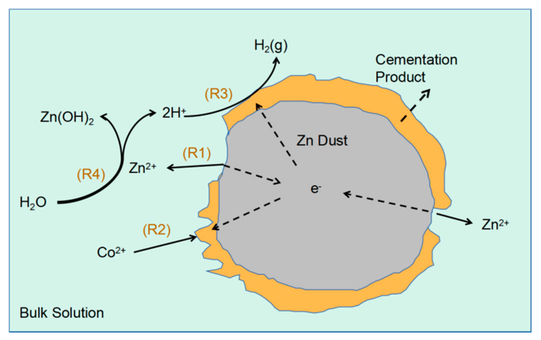 Entropy 23 00387 g001