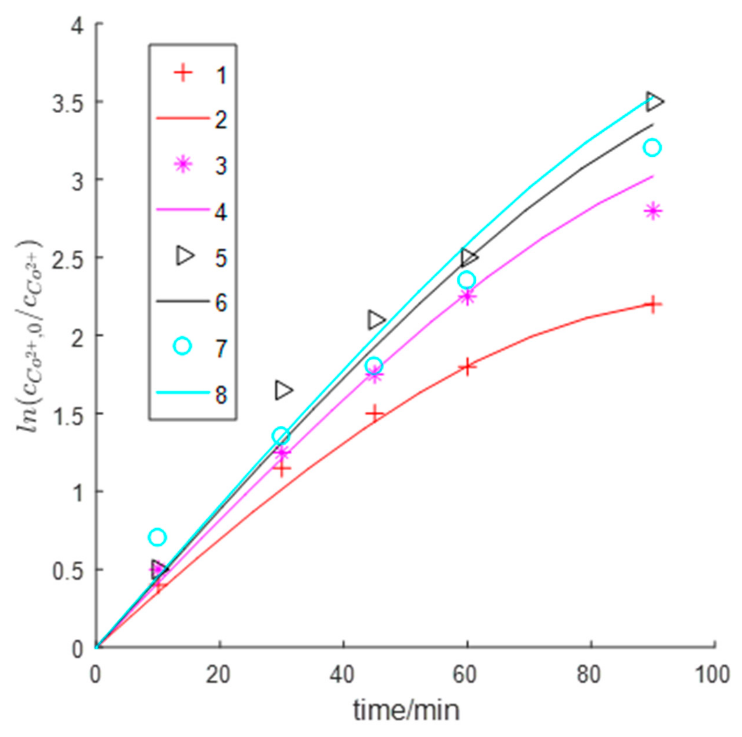 Entropy 23 00387 g005