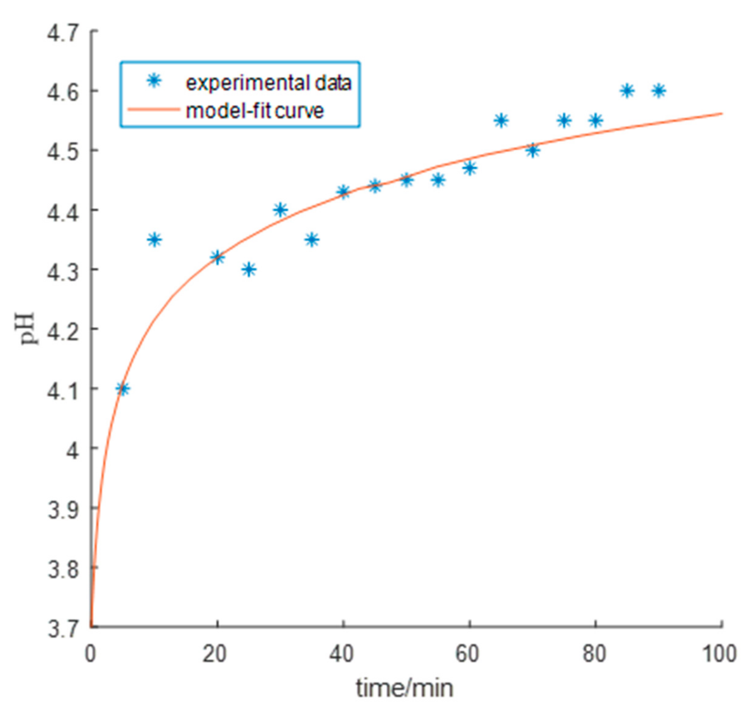 Entropy 23 00387 g006