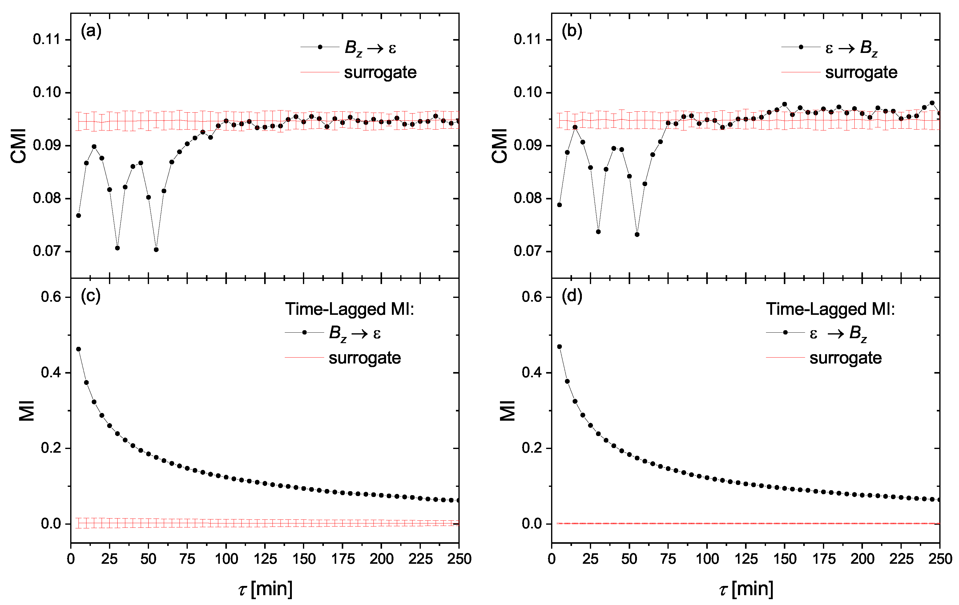 Entropy 23 00390 g002 Entropy 23 00390 g002
