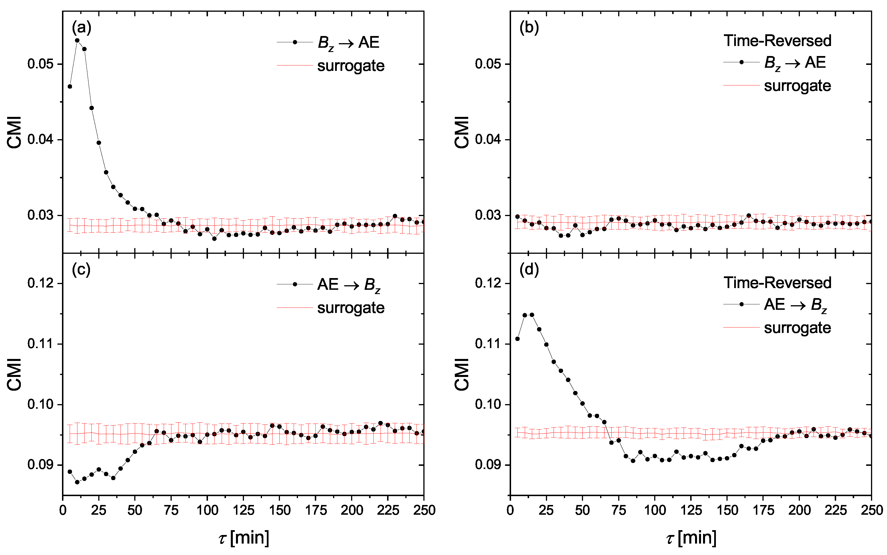 Entropy 23 00390 g004 Entropy 23 00390 g004