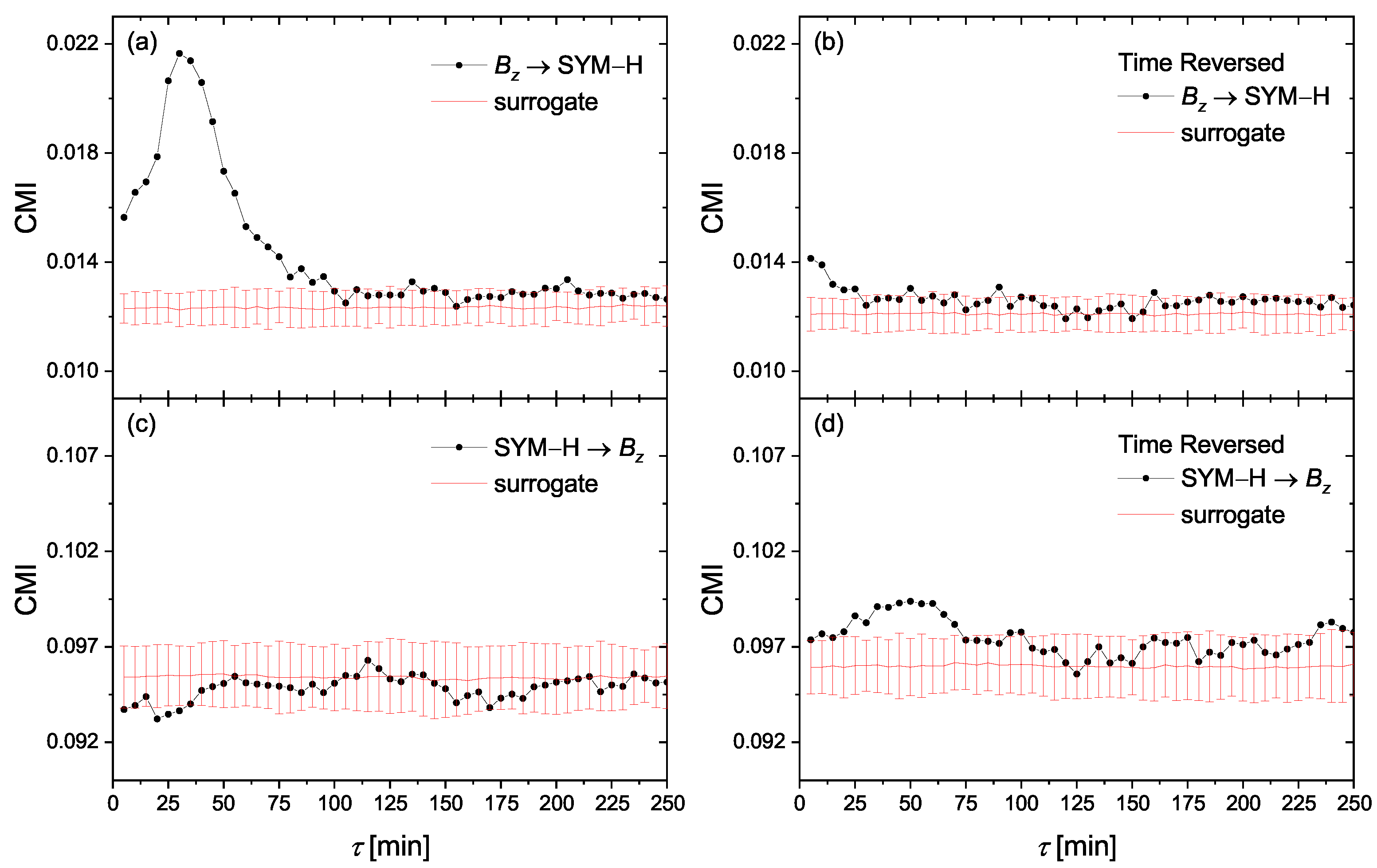 Entropy 23 00390 g005 Entropy 23 00390 g005