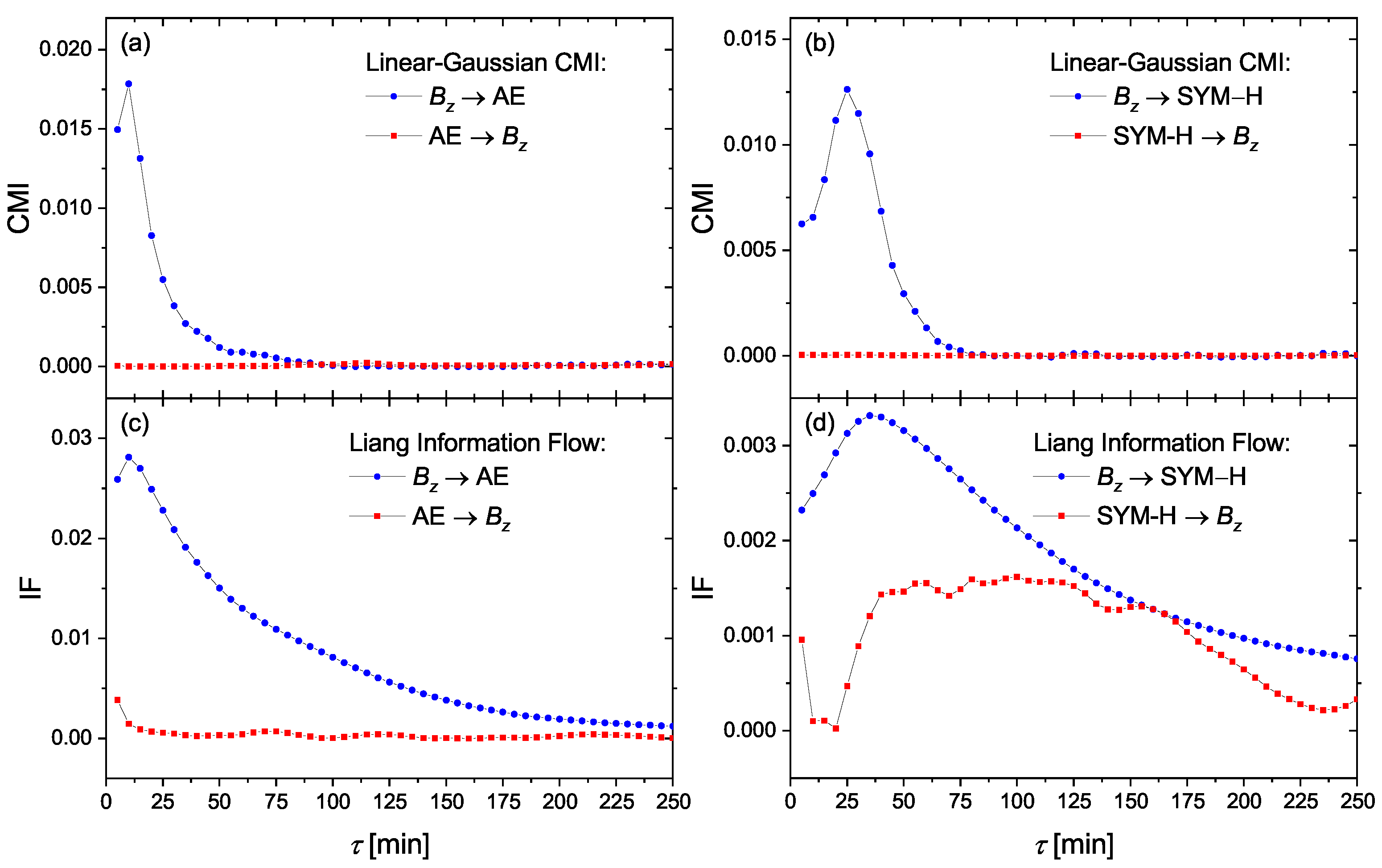Entropy 23 00390 g006 Entropy 23 00390 g006