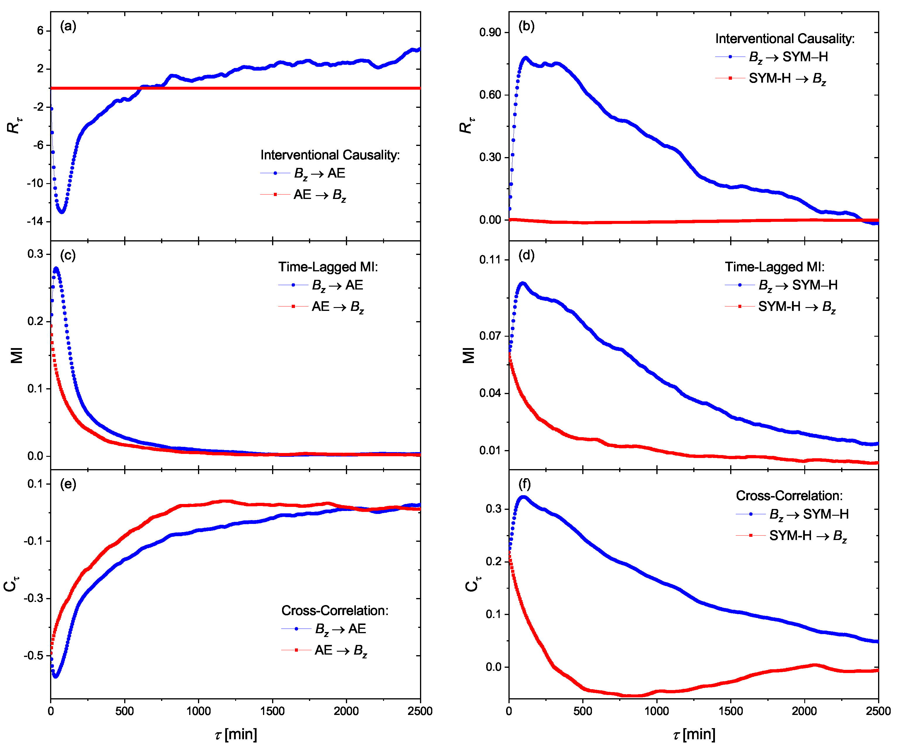 Entropy 23 00390 g007 Entropy 23 00390 g007