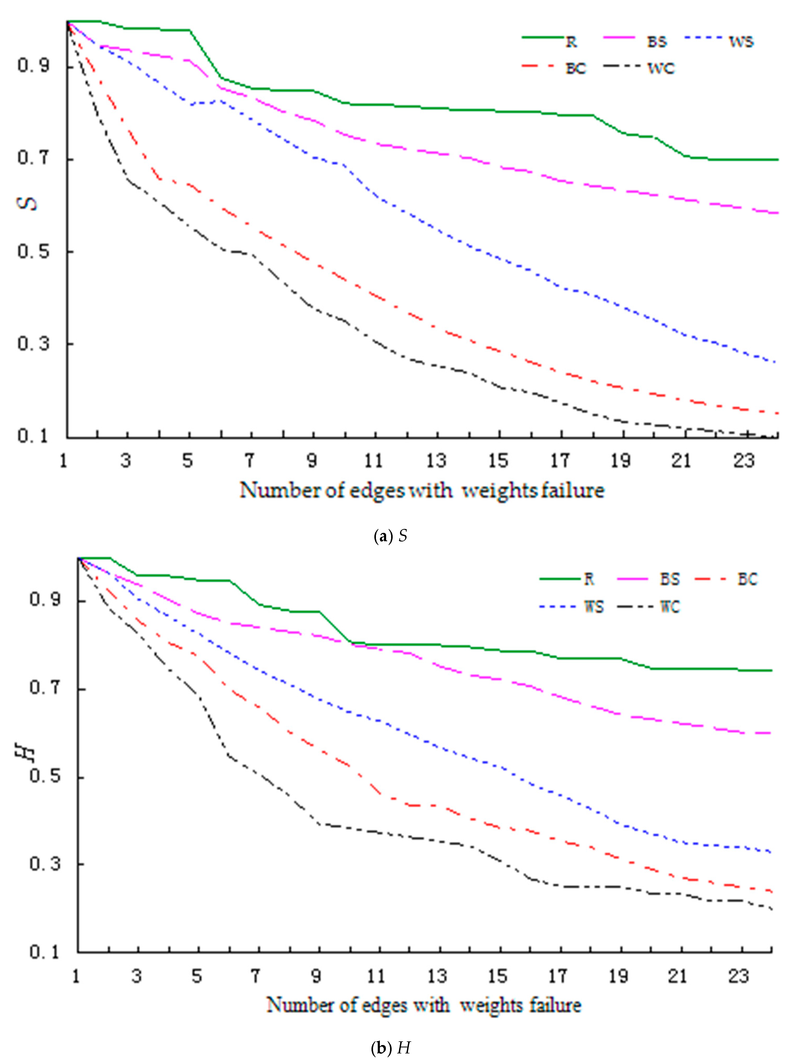 Entropy 23 00391 g002 Entropy 23 00391 g002