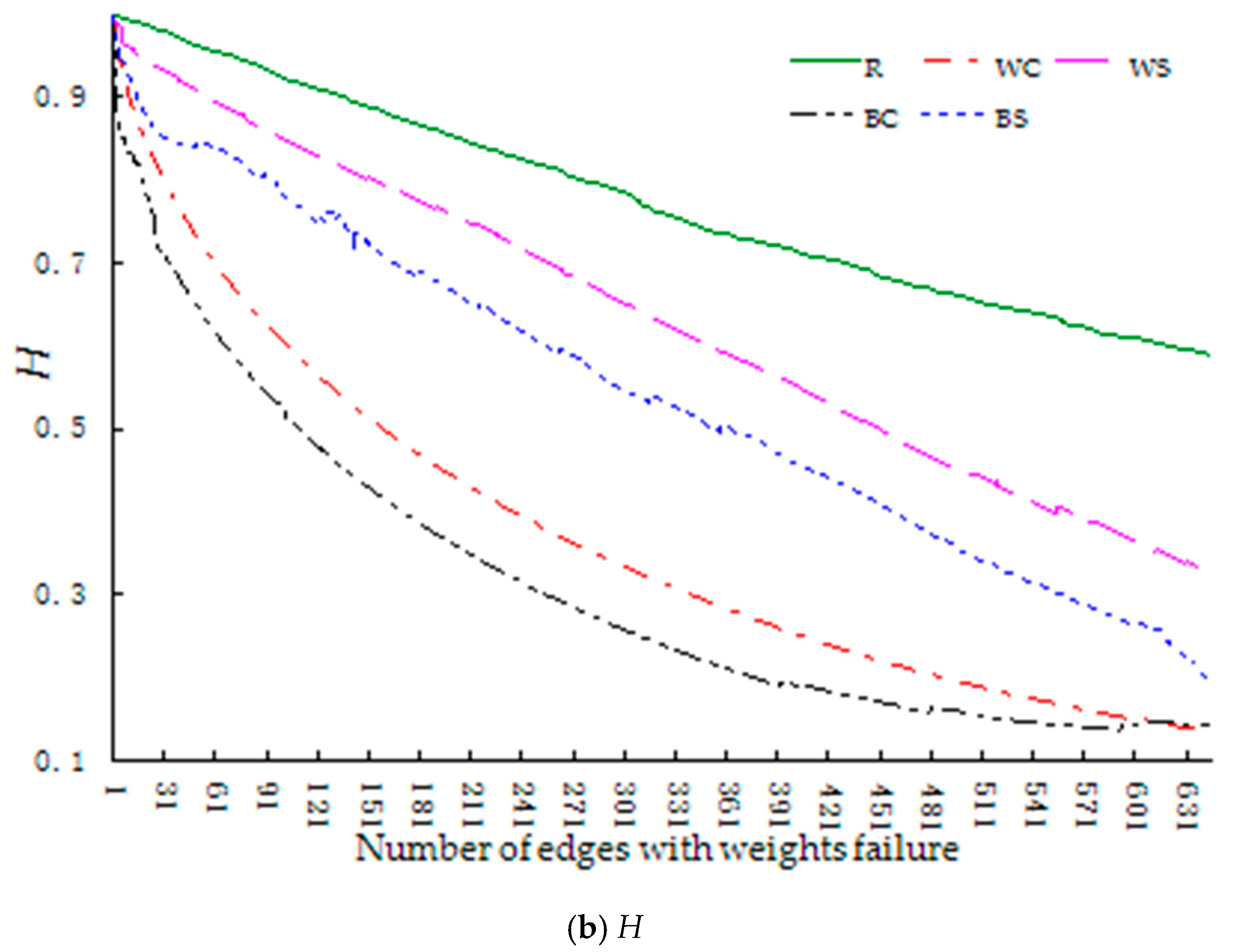 Entropy 23 00391 g004b Entropy 23 00391 g004b