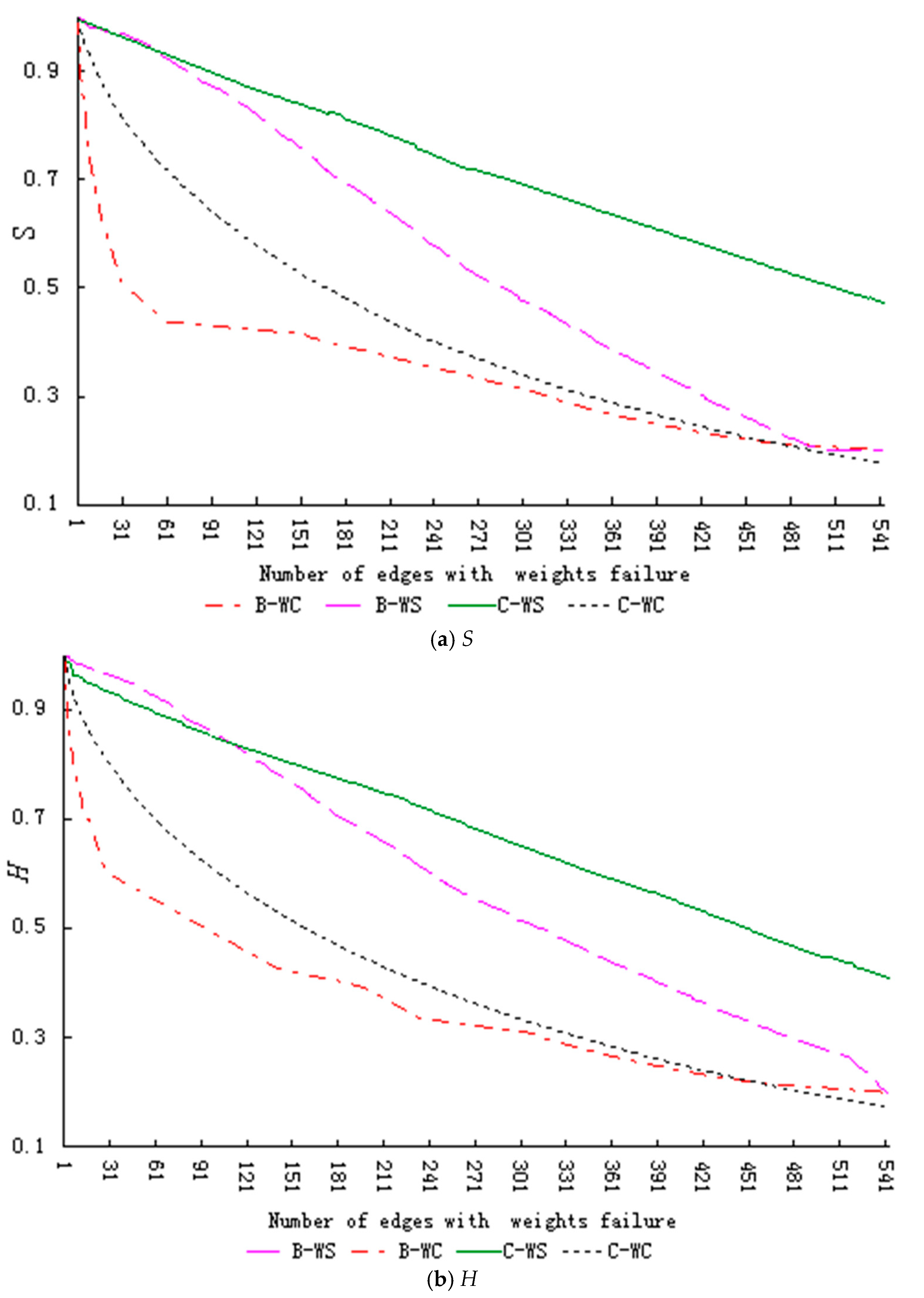 Entropy 23 00391 g005 Entropy 23 00391 g005