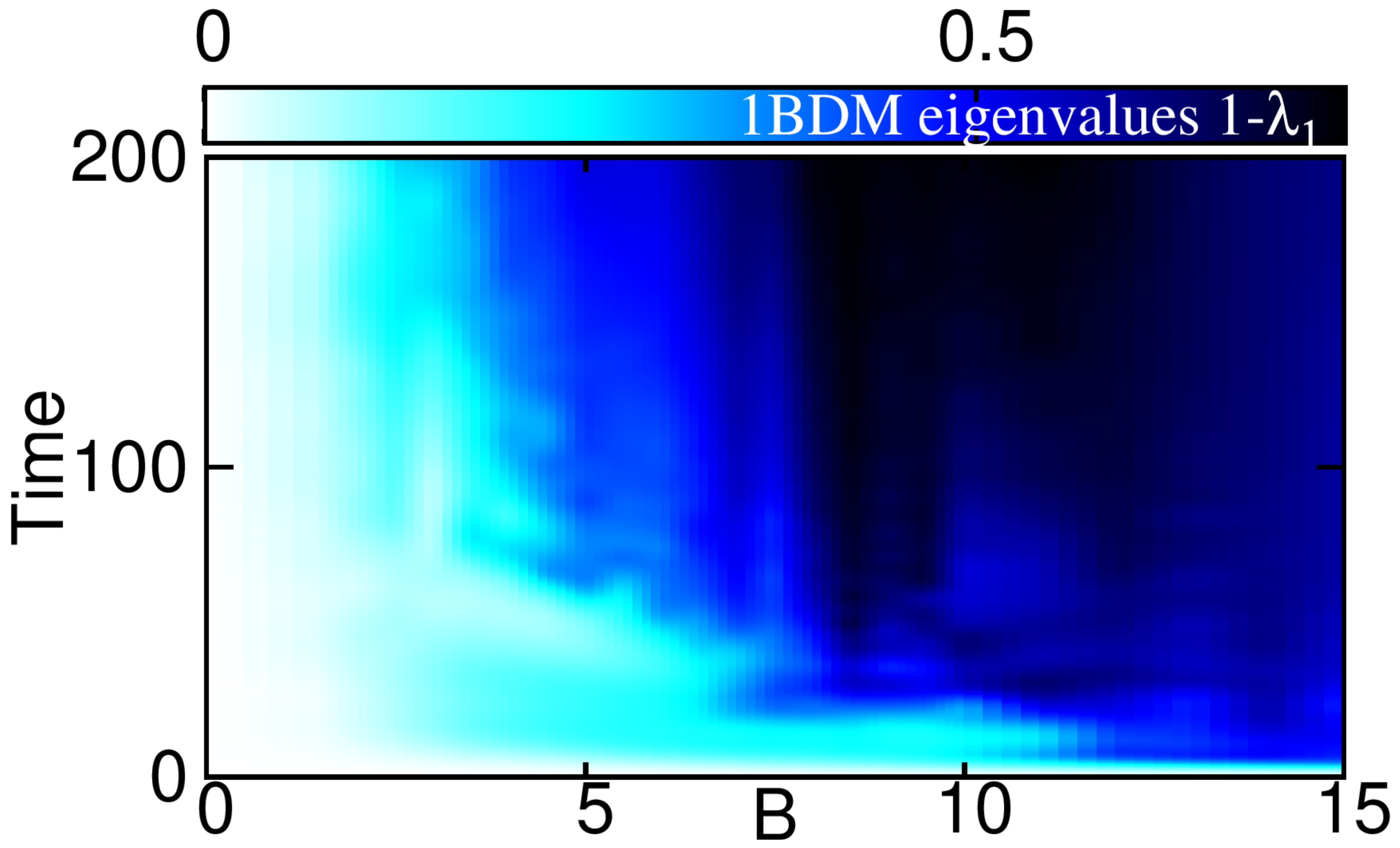 Entropy 23 00392 g004
