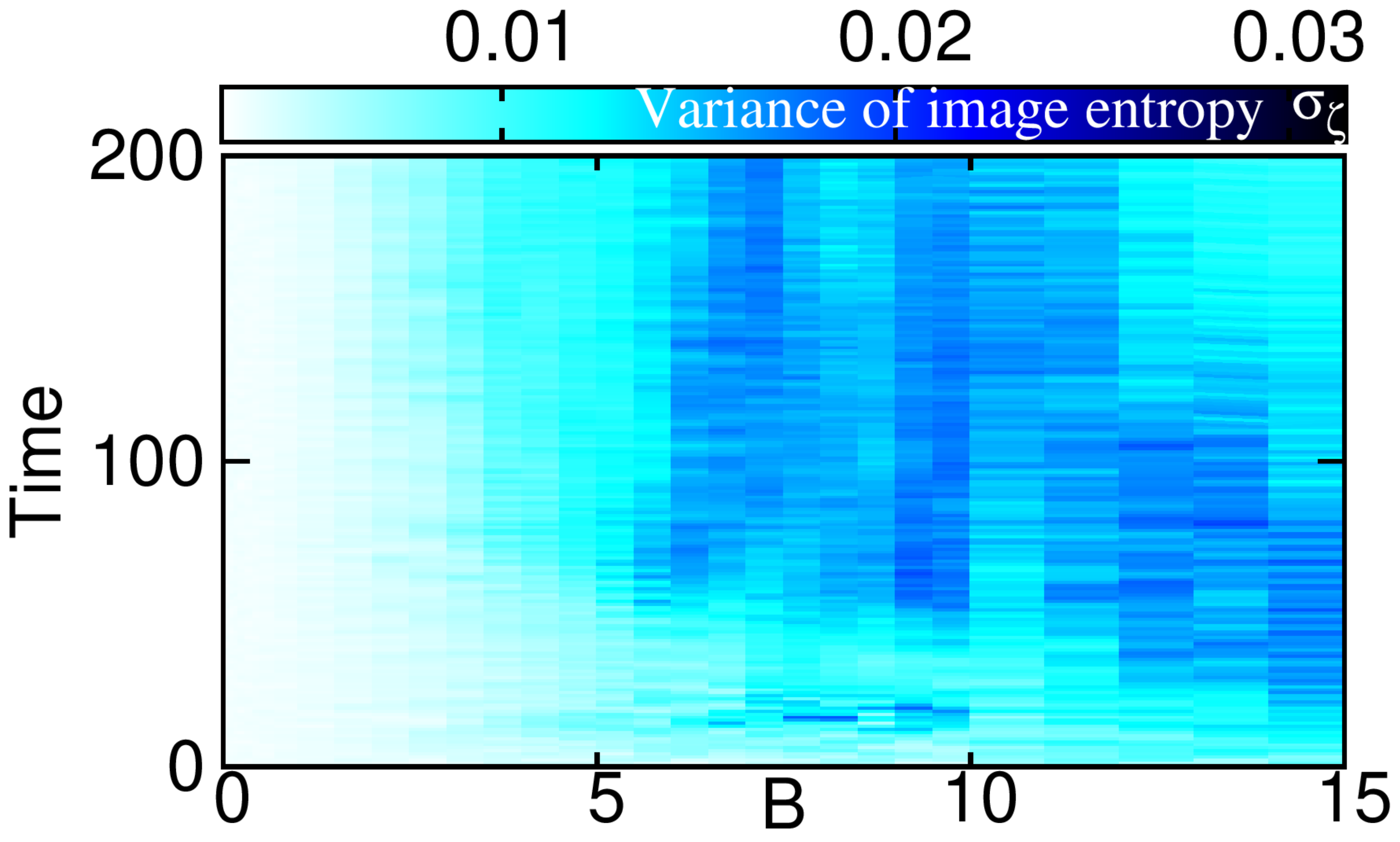 Entropy 23 00392 g005