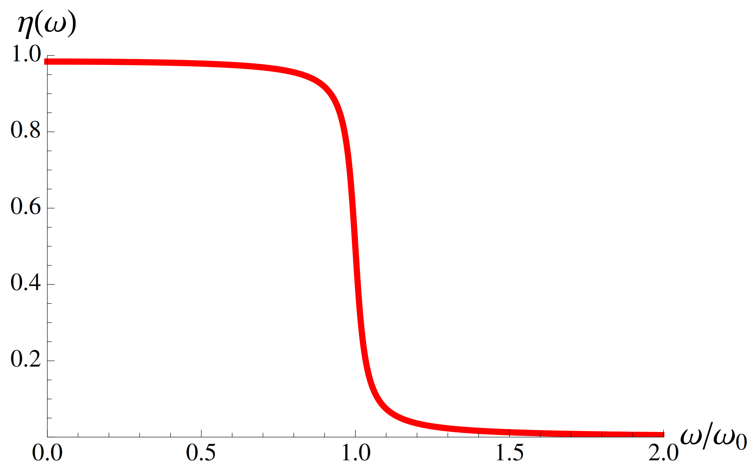 Entropy 23 00393 g0a1 Entropy 23 00393 g0a1