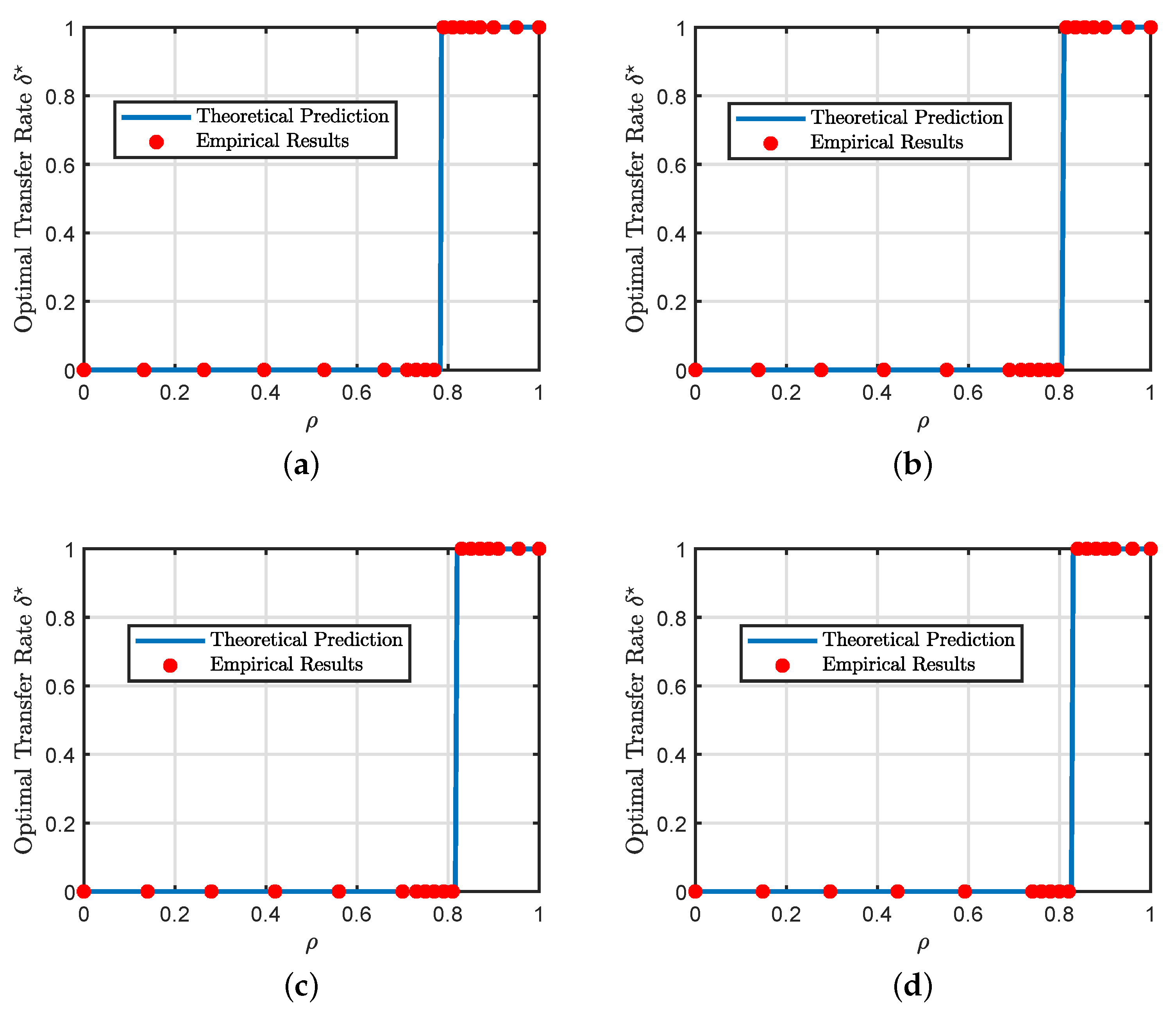 Entropy 23 00400 g003