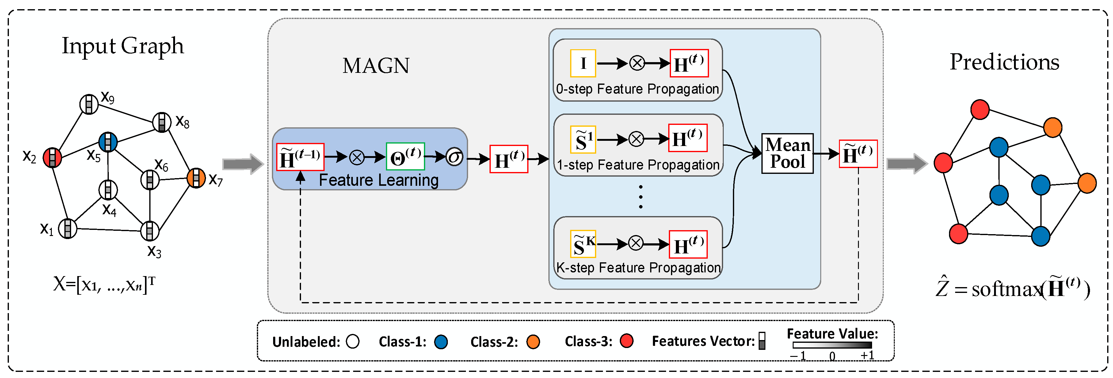 Entropy 23 00403 g003