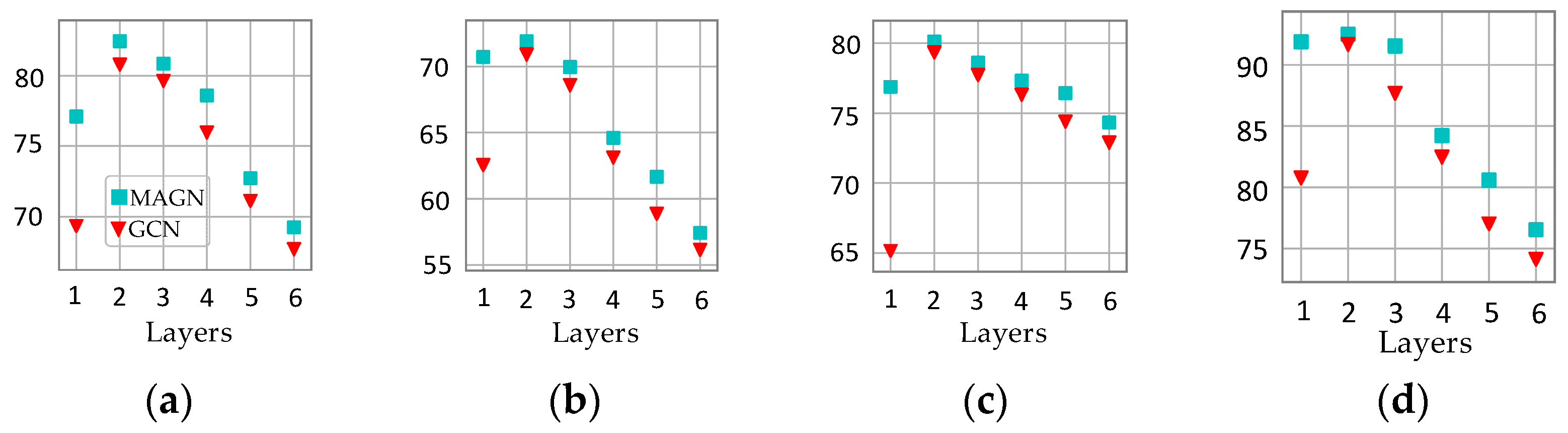 Entropy 23 00403 g007