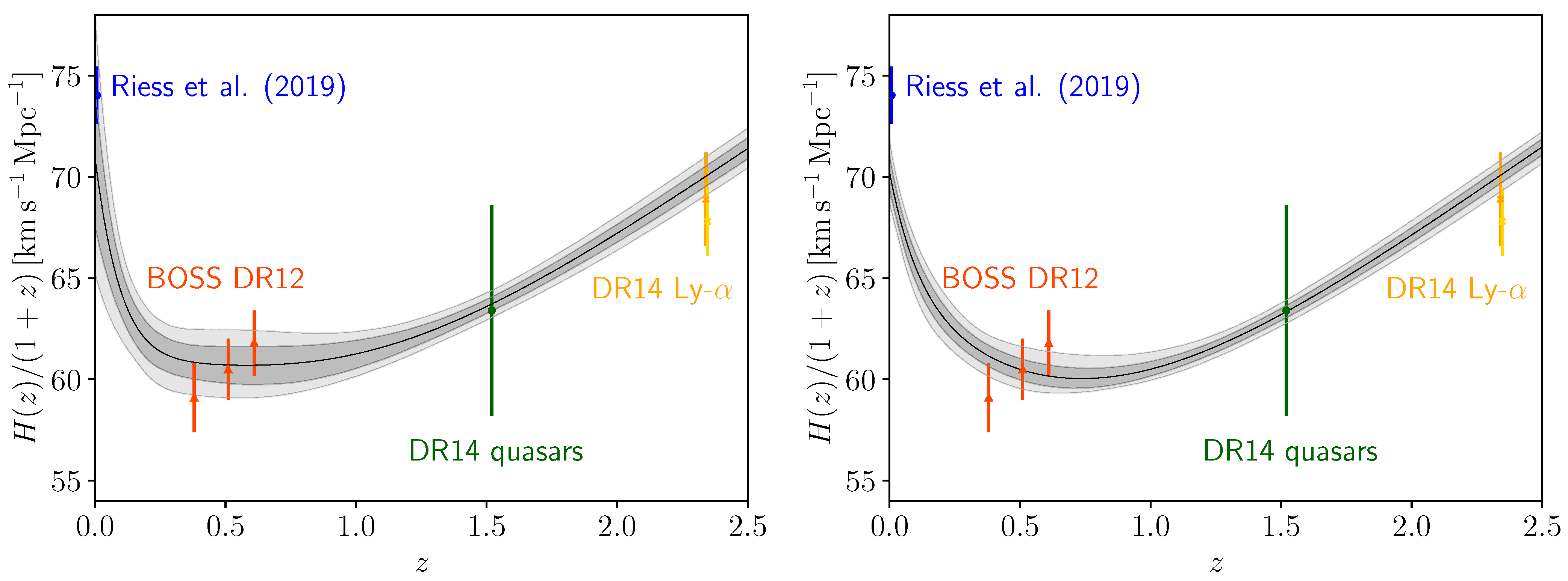 Entropy Free Full Text Dark Energy With Phantom Crossing And The H0 Tension Html