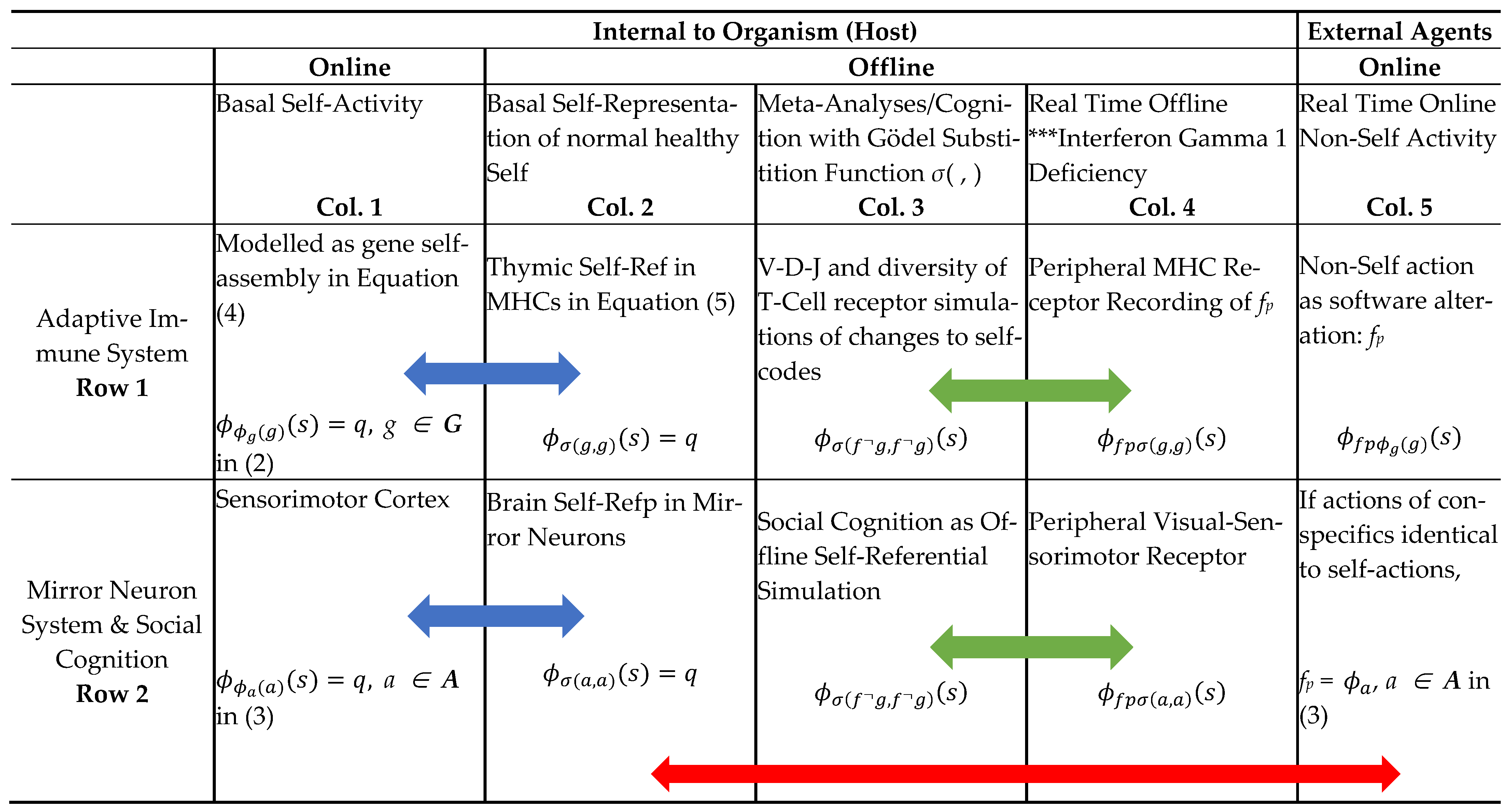 Entropy 23 00405 i001 Entropy 23 00405 i001