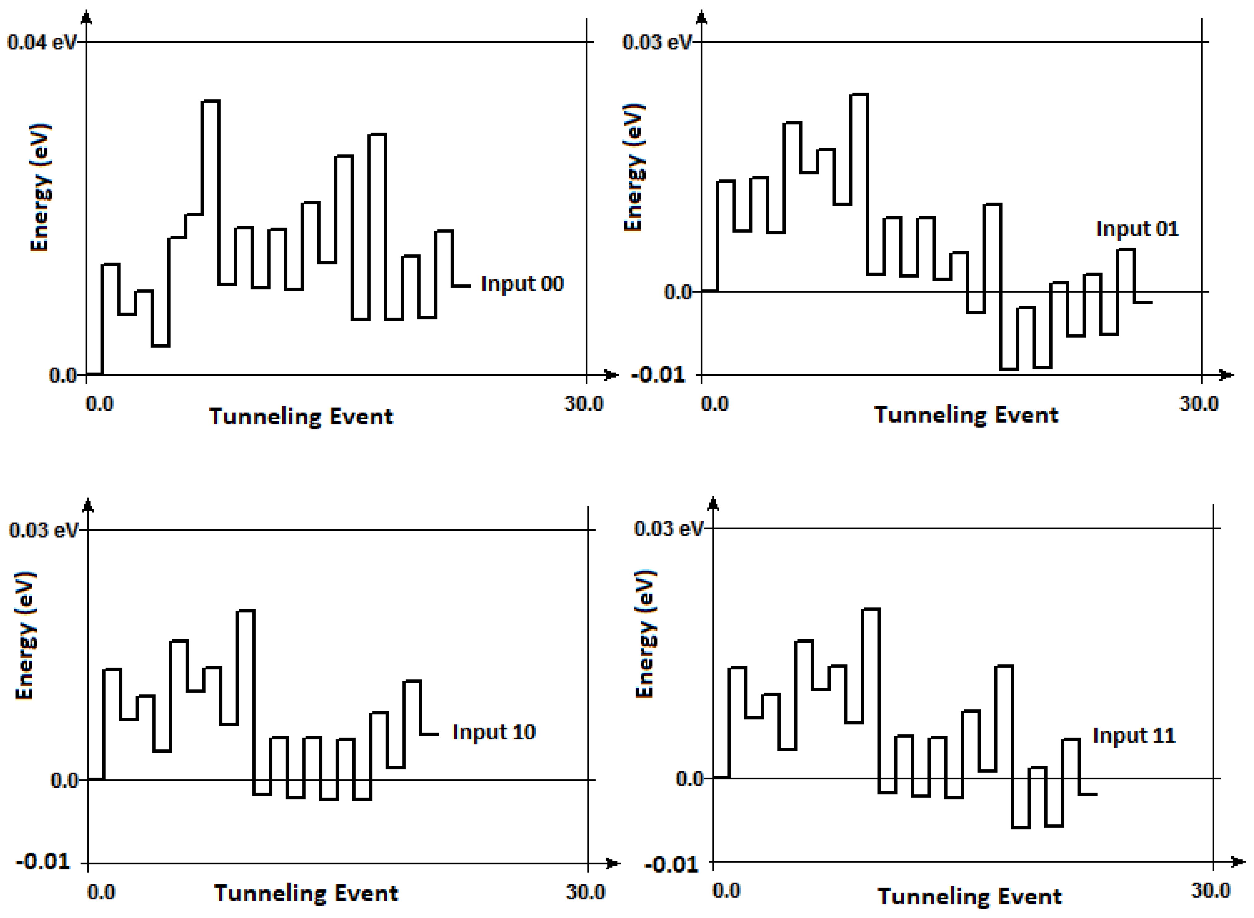 Entropy 23 00406 g010 Entropy 23 00406 g010
