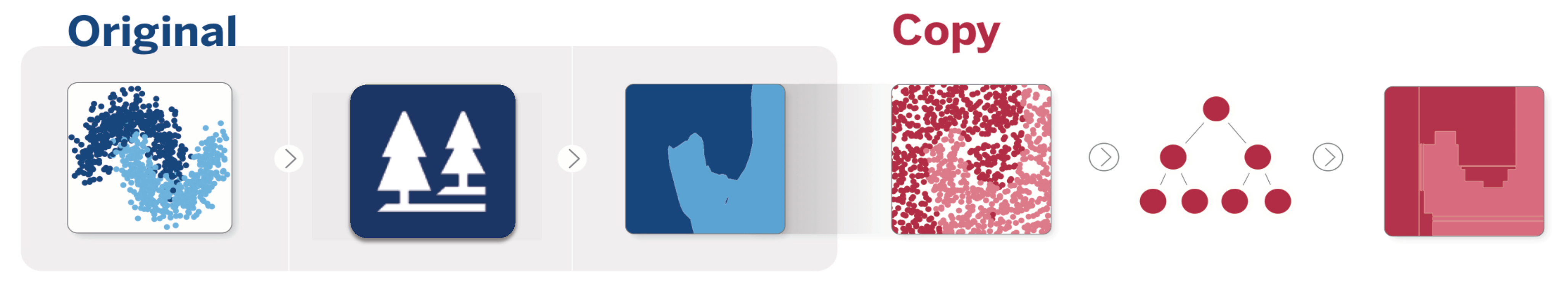 Entropy 23 00407 g003