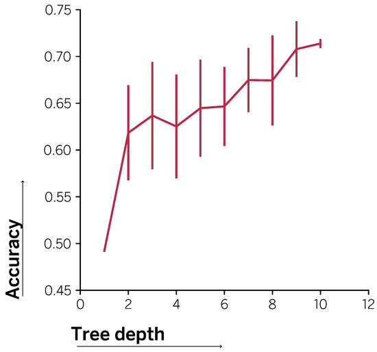 Entropy, Free Full-Text