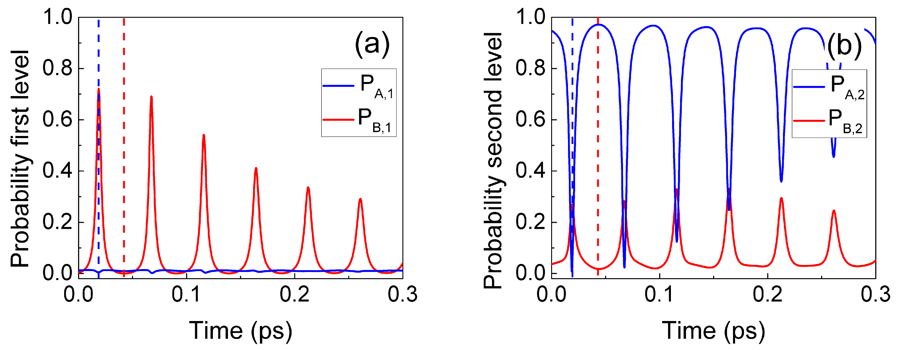 Entropy 23 00408 g003