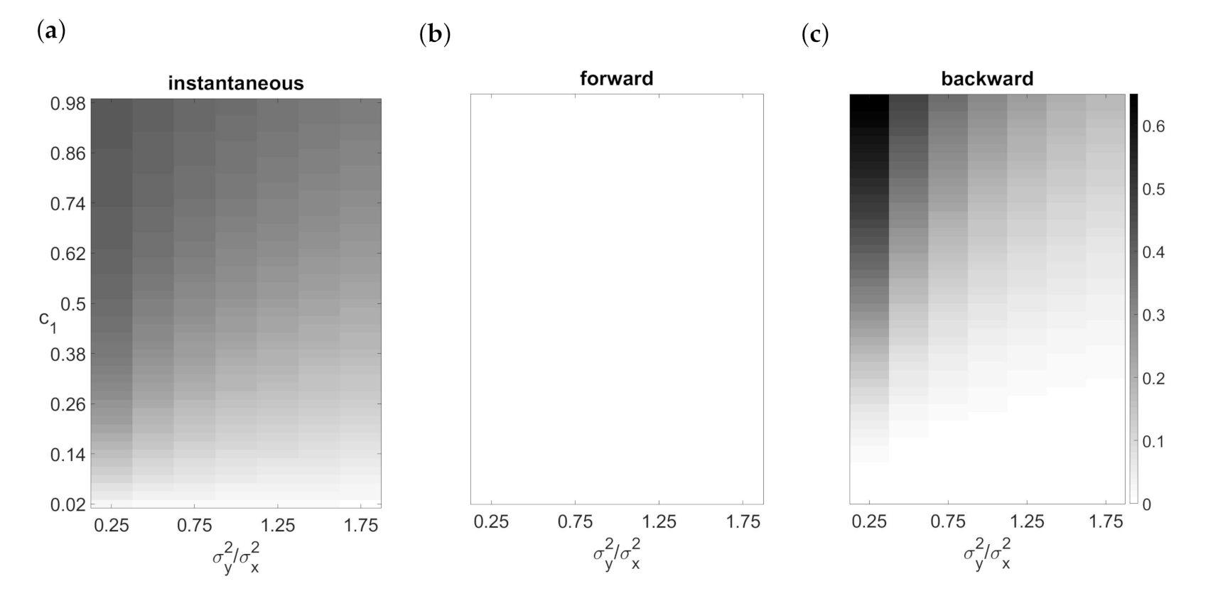 Entropy 23 00409 g002
