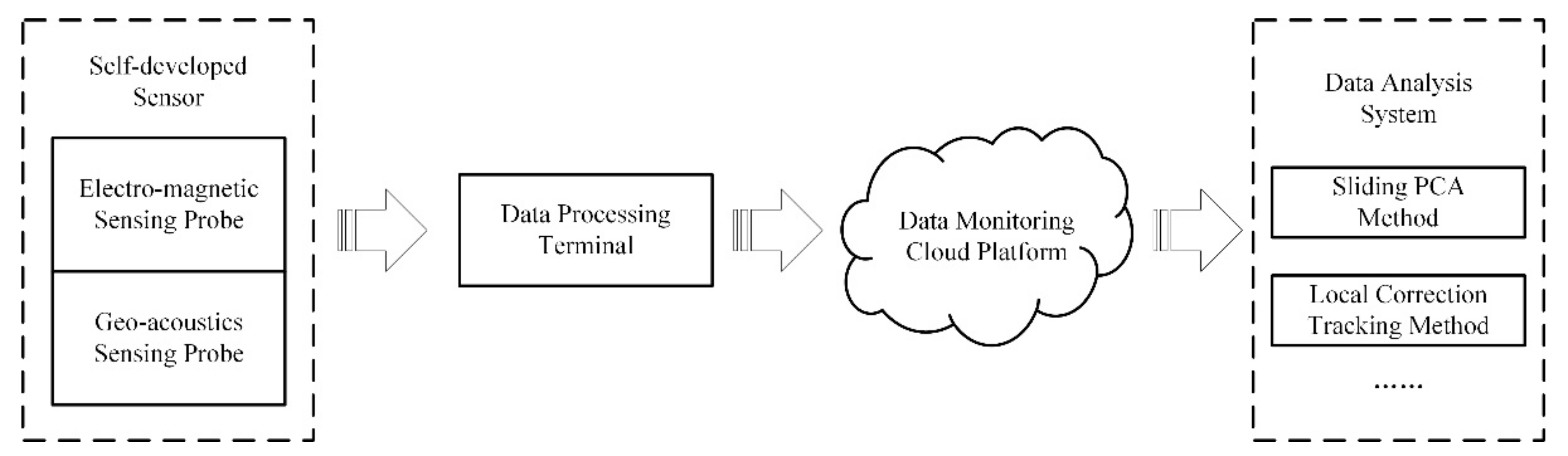 Entropy 23 00411 g001 Entropy 23 00411 g001
