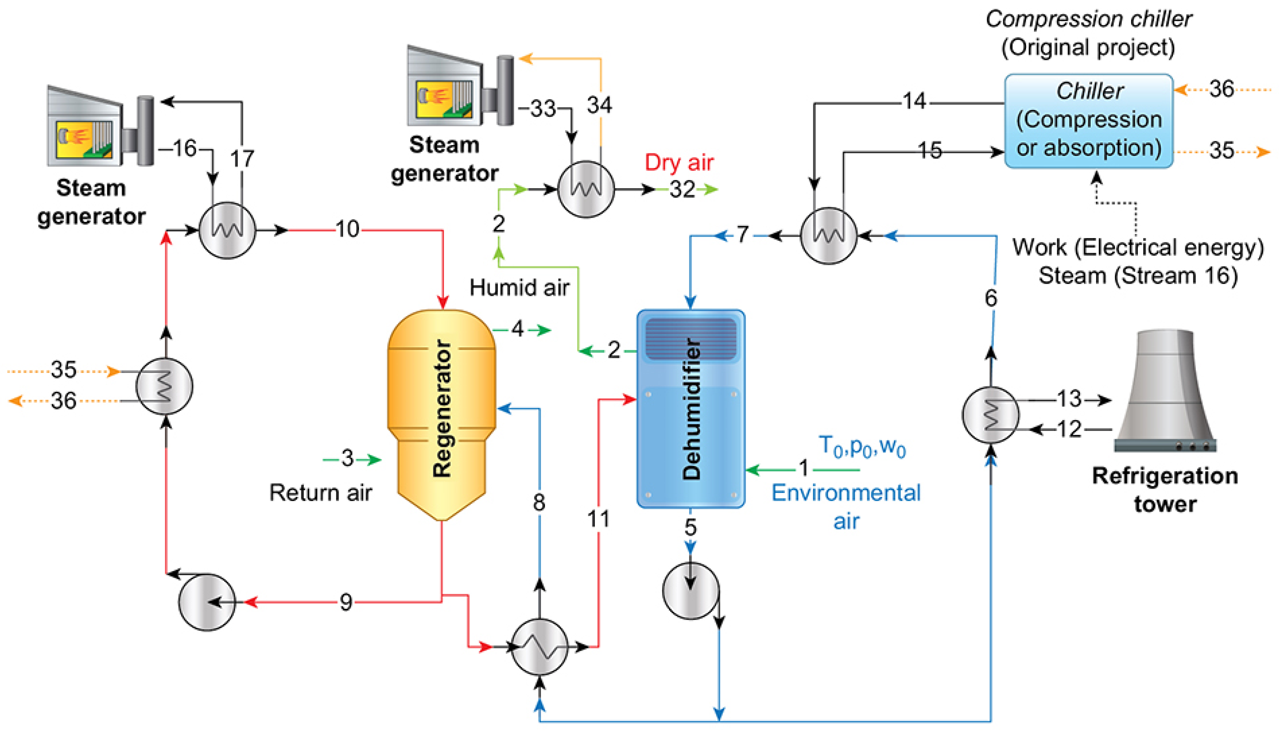 Entropy 23 00415 g001