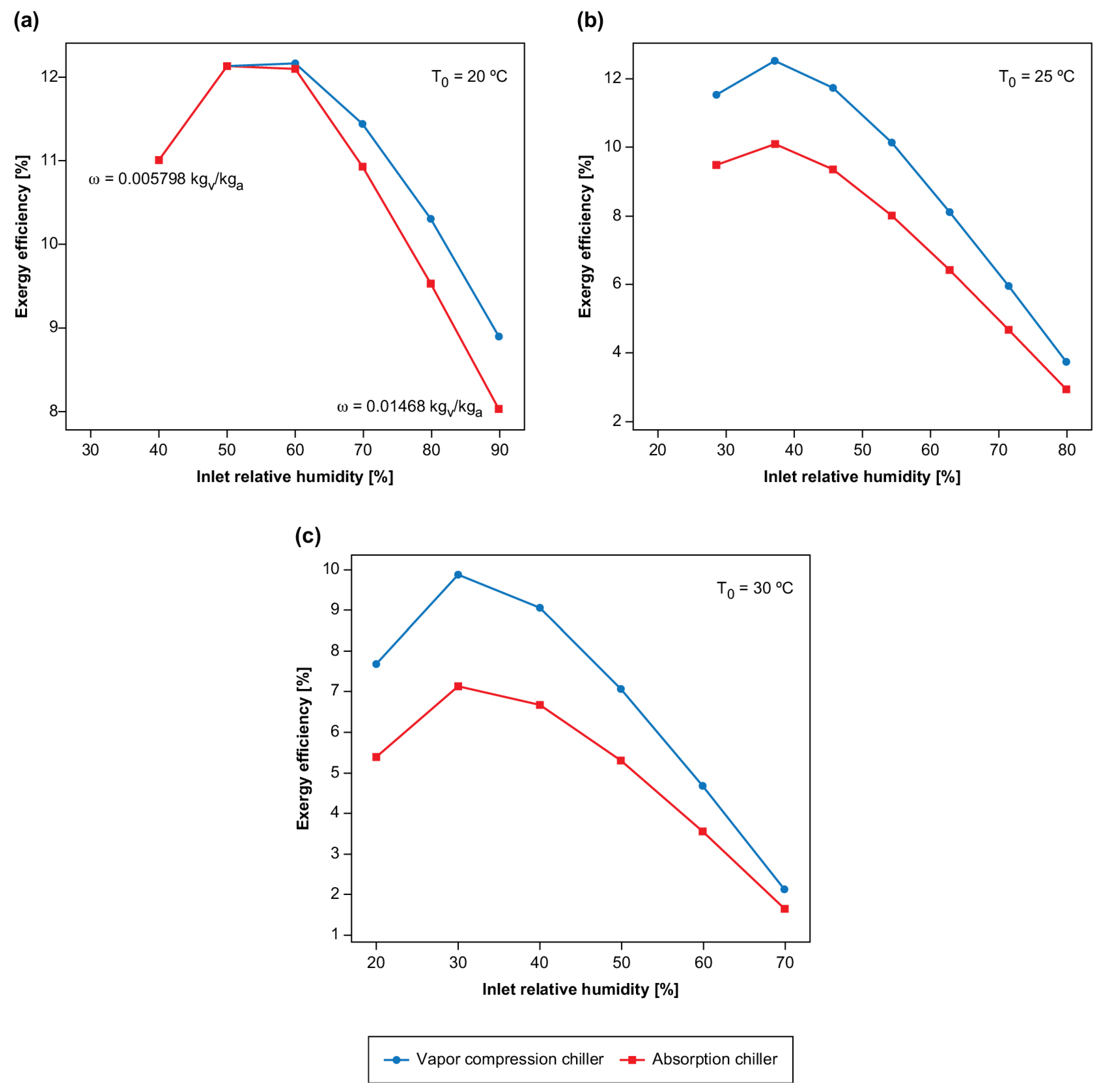 Entropy 23 00415 g003