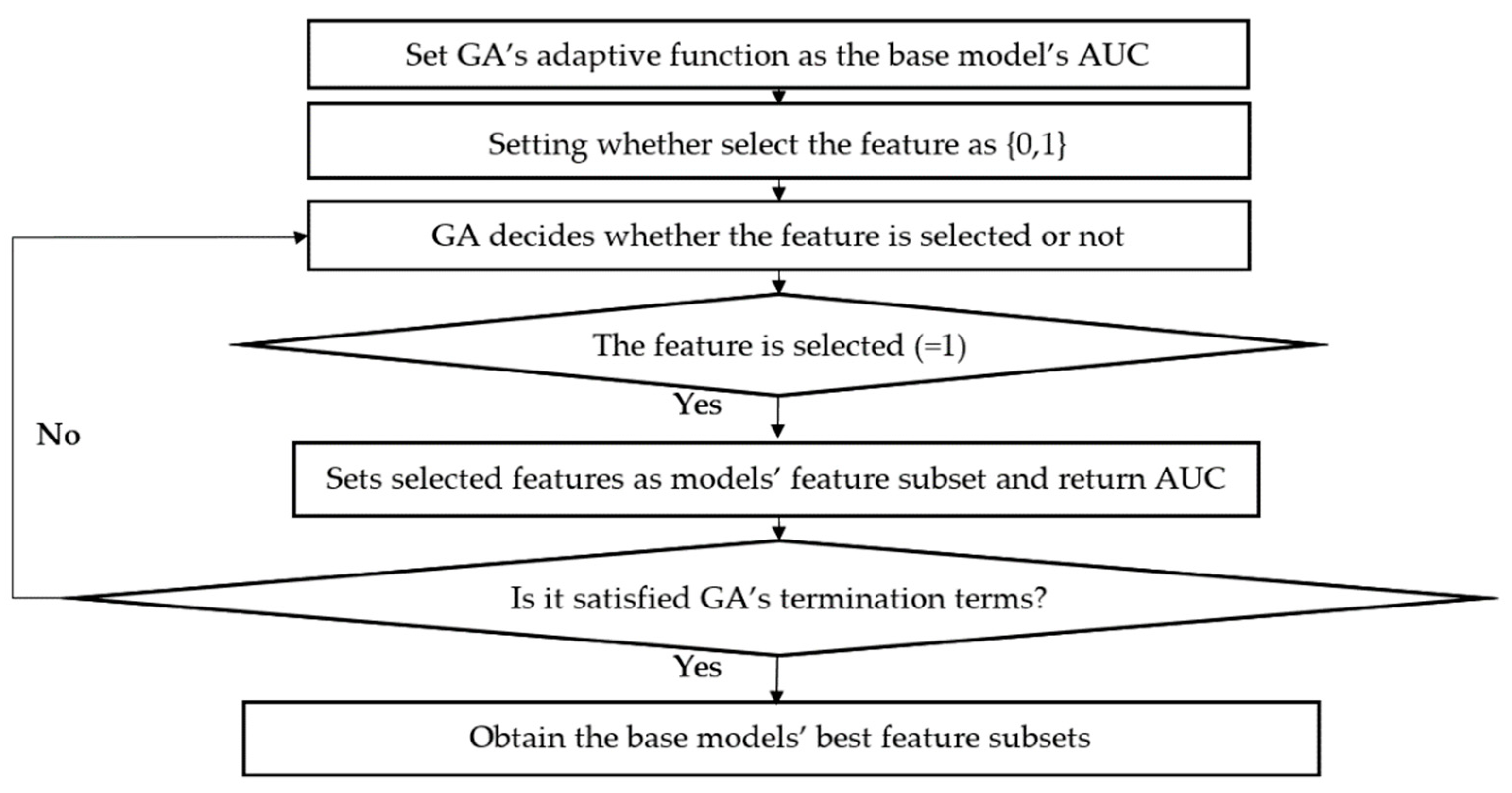 Entropy 23 00416 g002