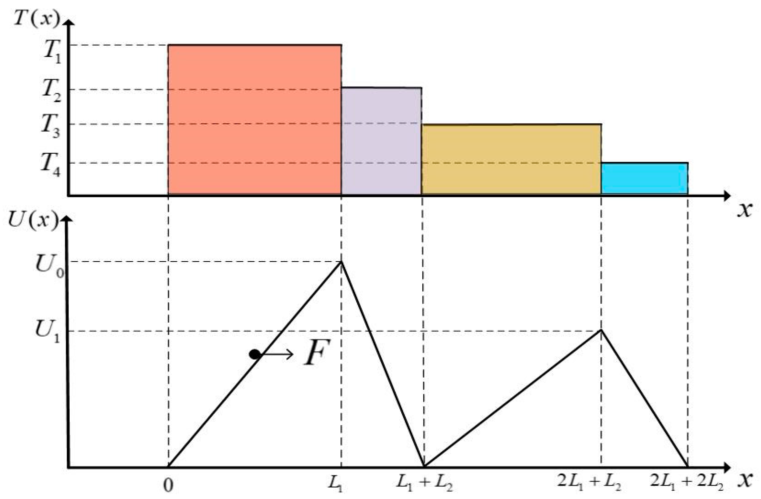 Entropy 23 00419 g002 Entropy 23 00419 g002