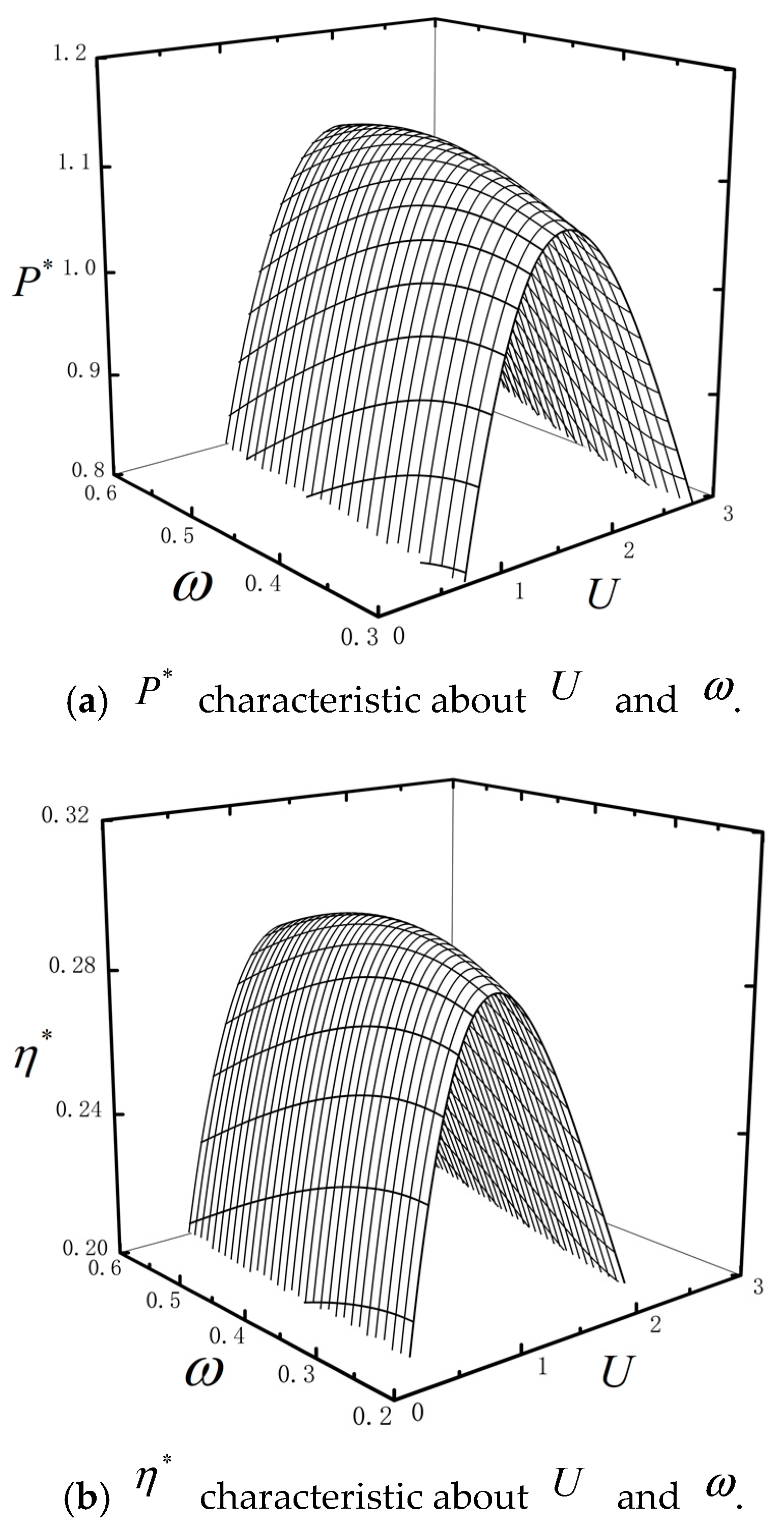 Entropy 23 00419 g004 Entropy 23 00419 g004