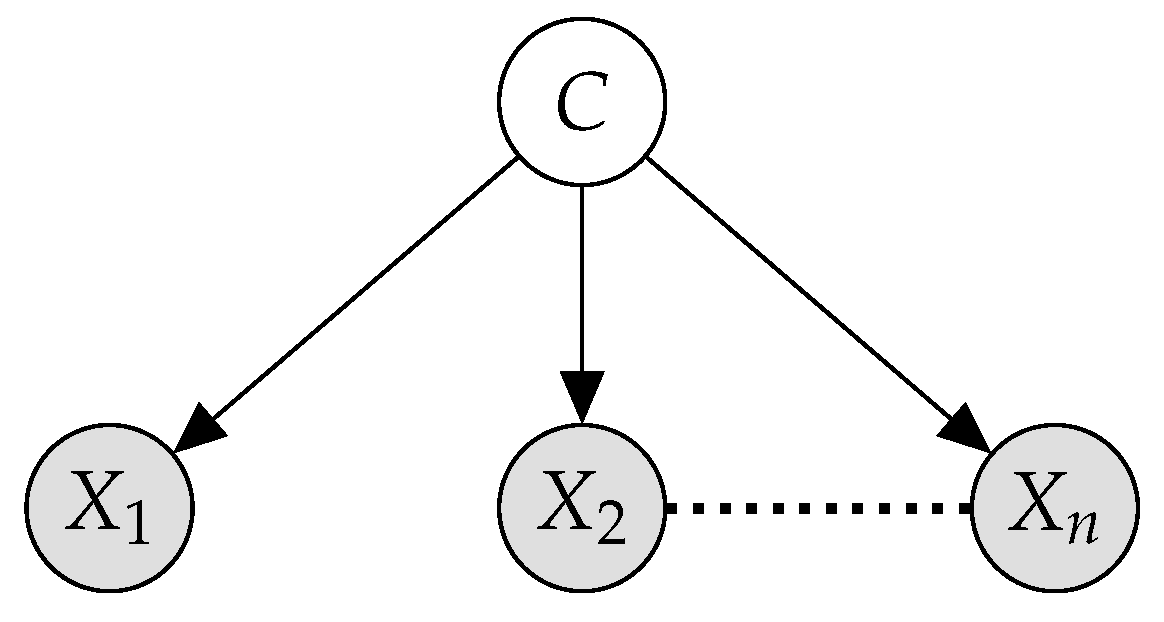 Entropy 23 00420 g001