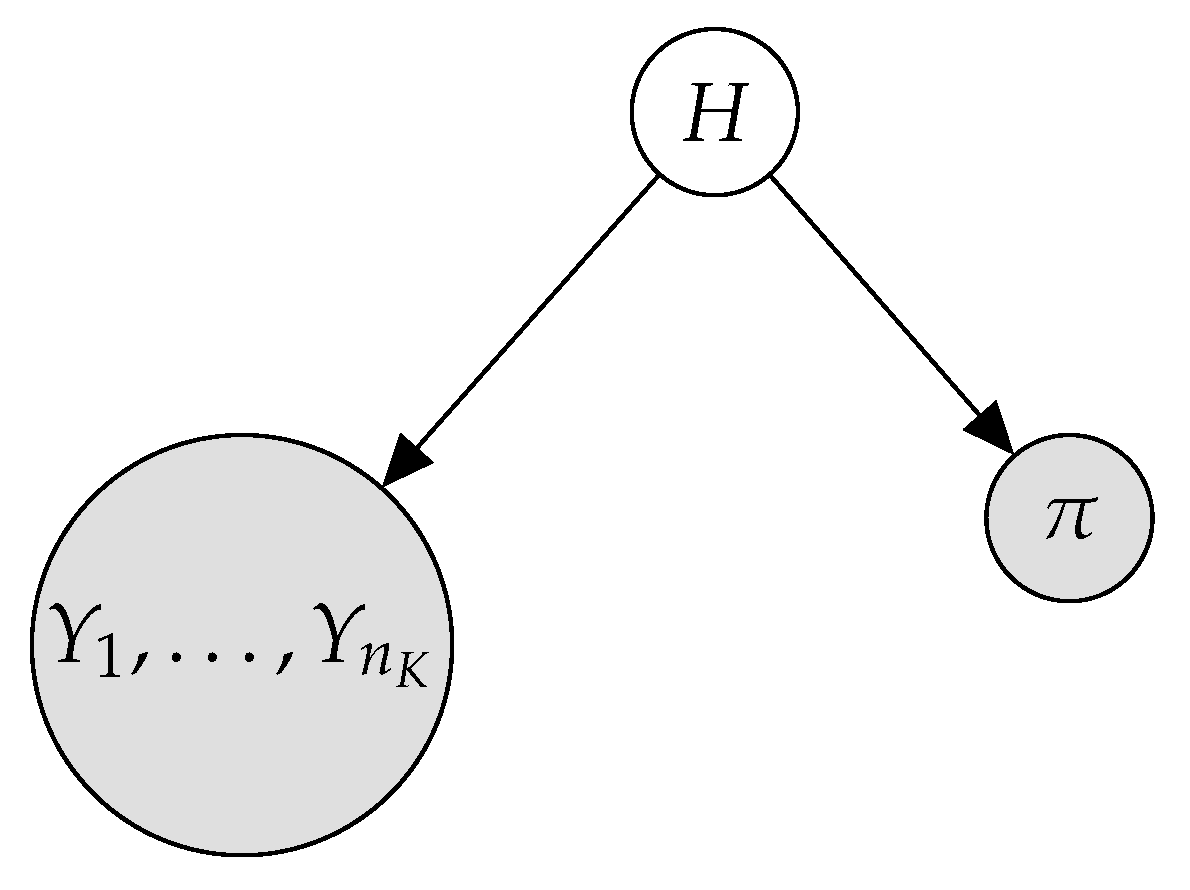 Entropy 23 00420 g003