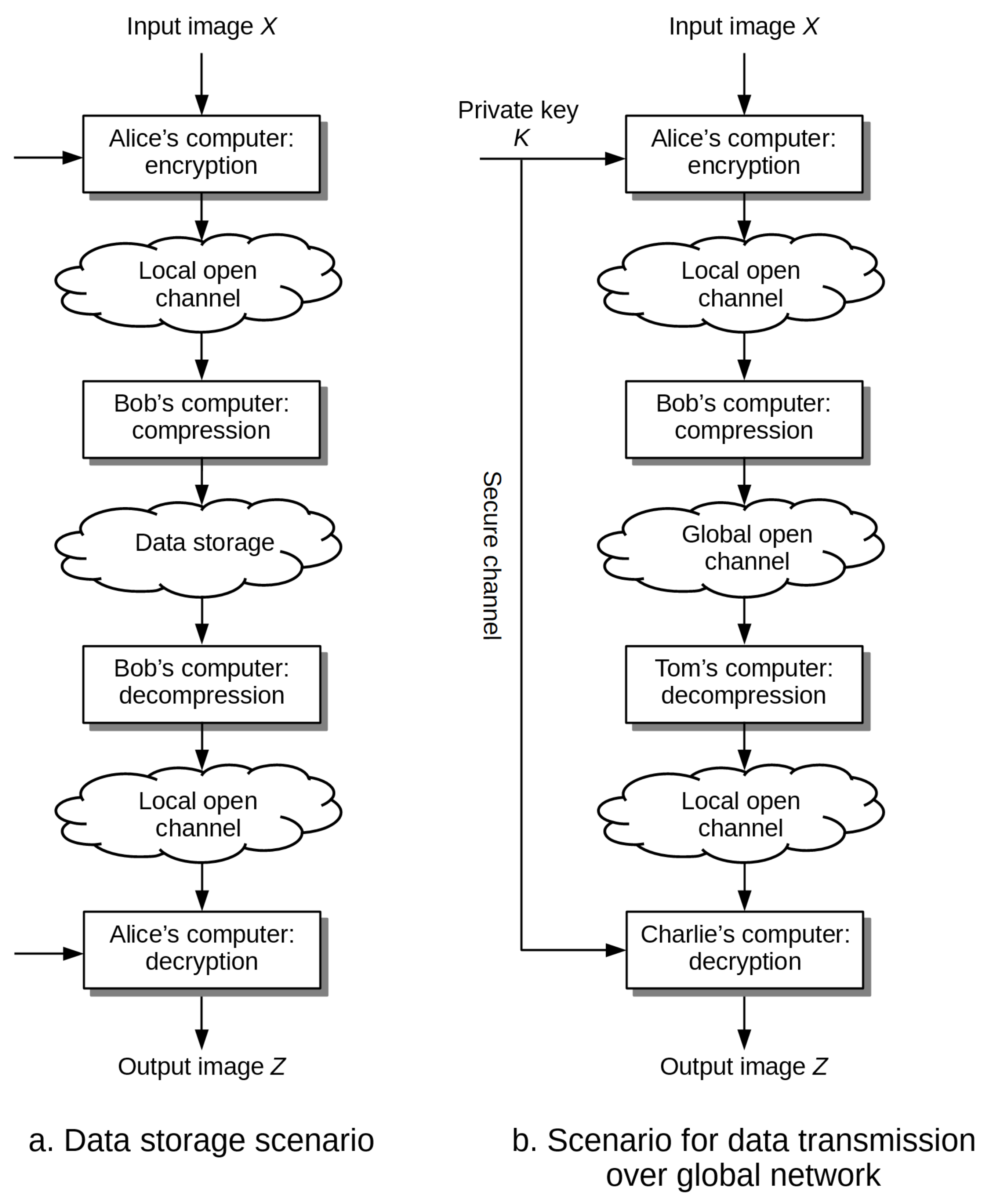 Entropy 23 00421 g001 Entropy 23 00421 g001